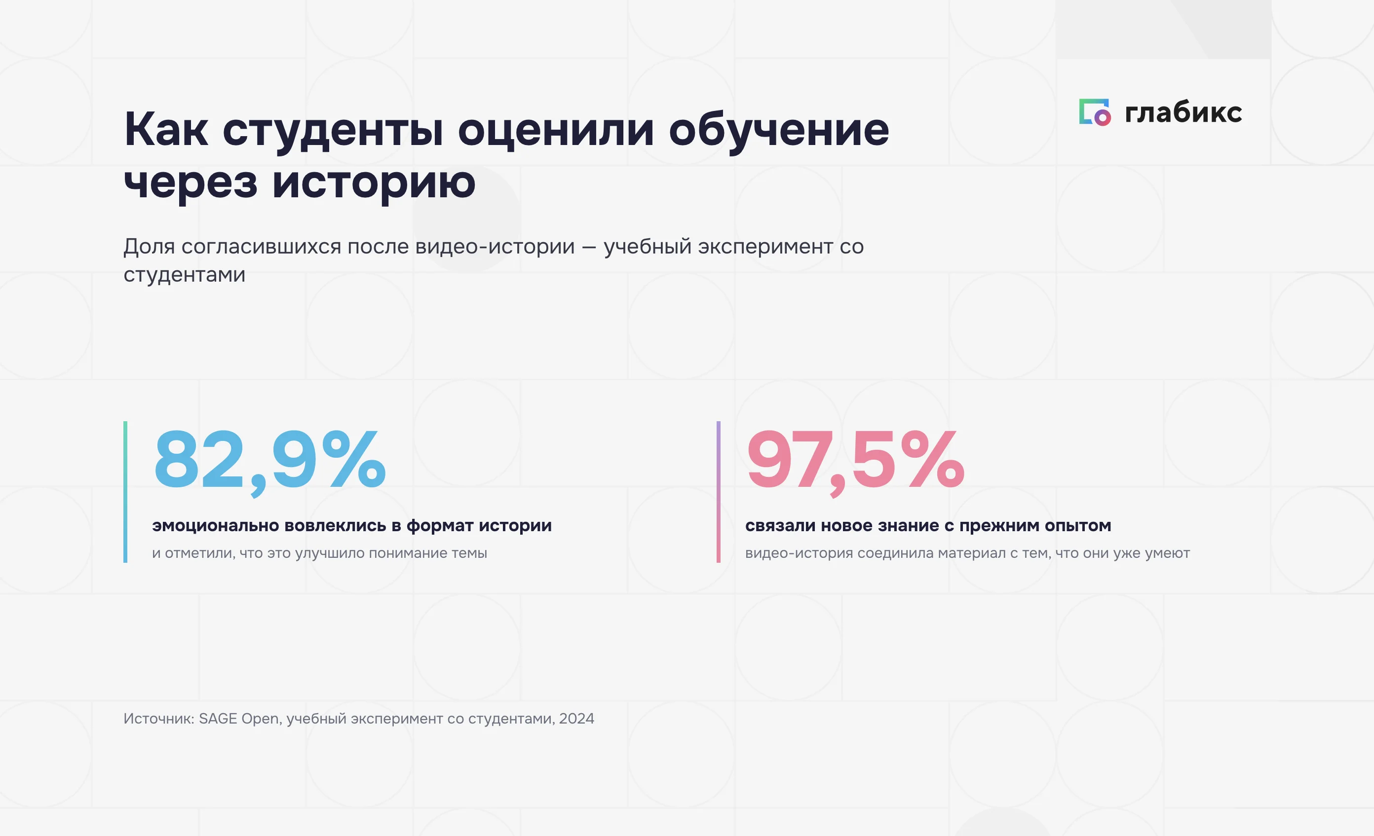 Обучение через историю: 82,9% вовлеклись эмоционально, 97,5% связали знание с опытом