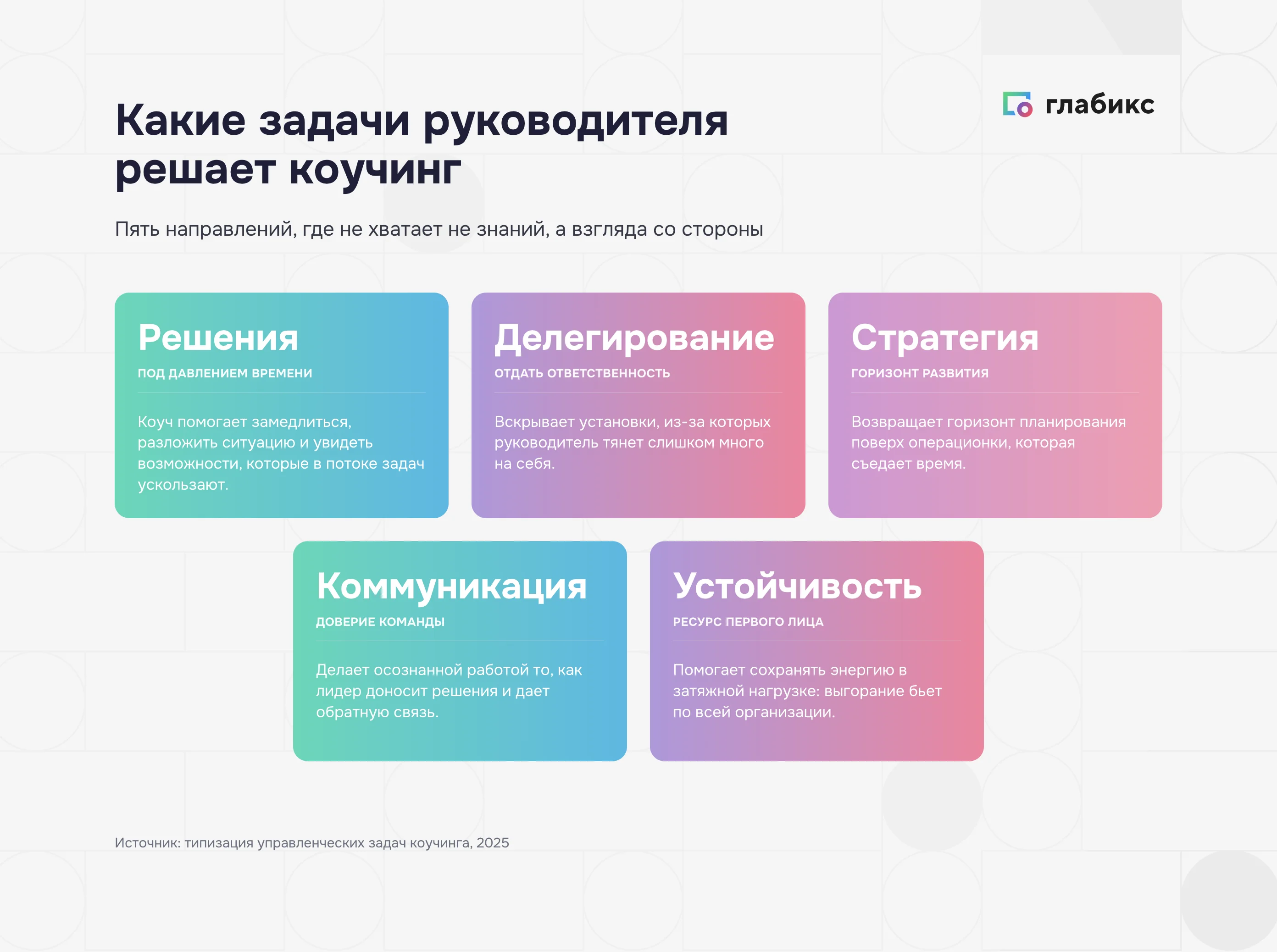 Пять управленческих задач, которые решает коучинг руководителя