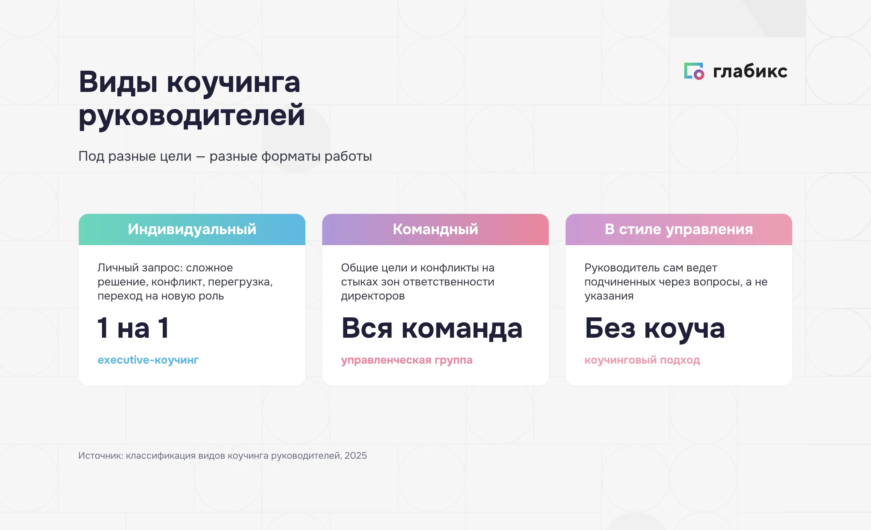 Виды коучинга руководителей: индивидуальный, командный и в стиле управления