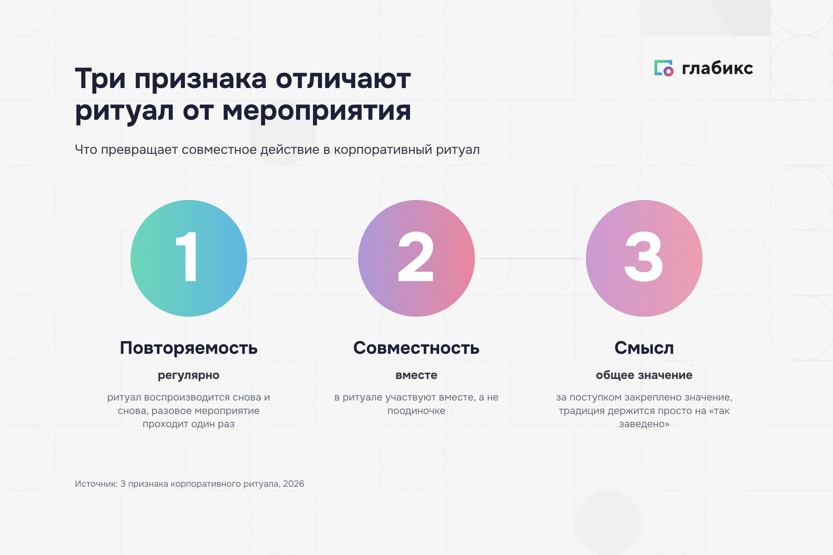 Три признака корпоративного ритуала: повторяемость, совместность и общий смысл