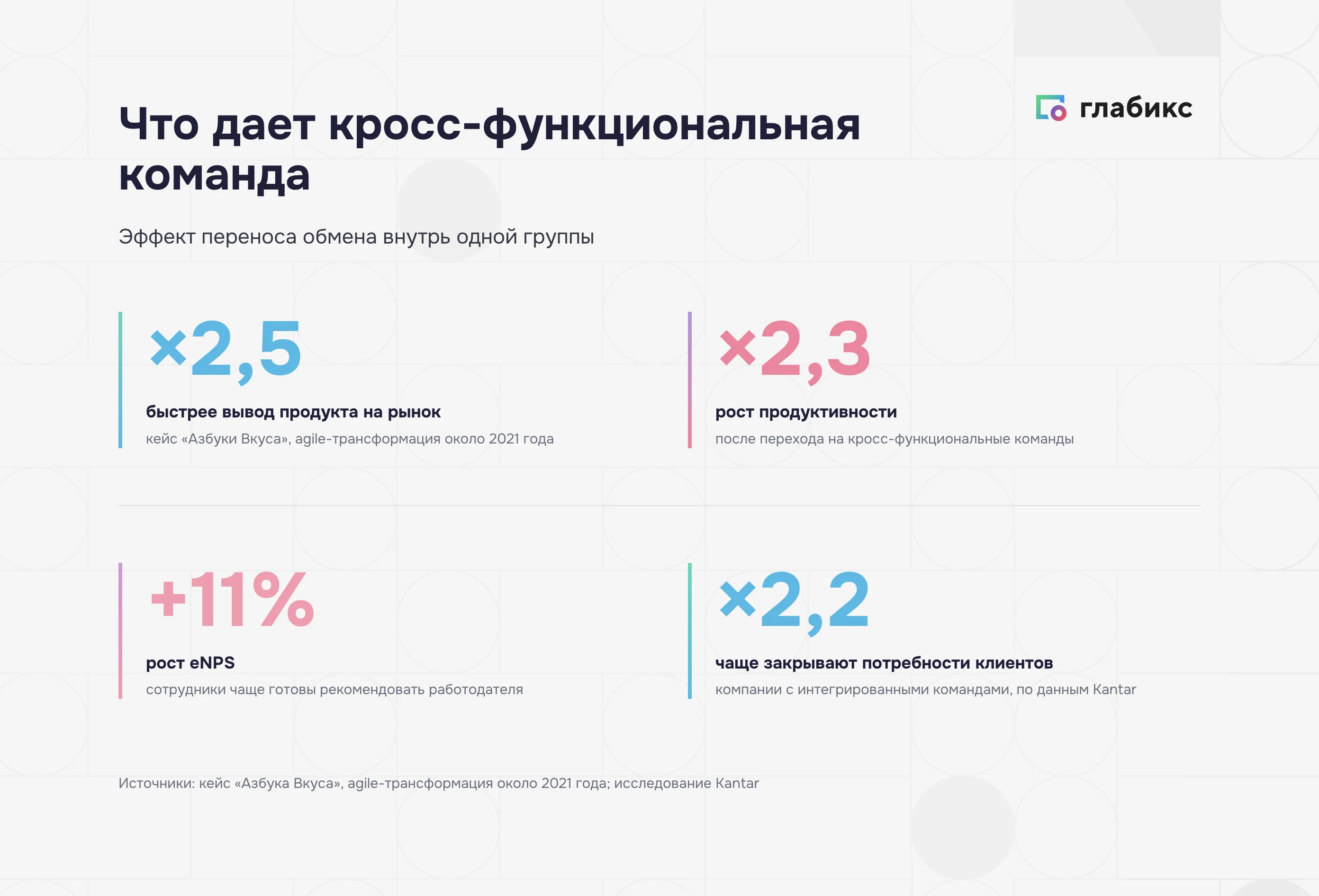 Что дает кросс-функциональная команда: время вывода продукта, продуктивность, eNPS и закрытие потребностей клиентов