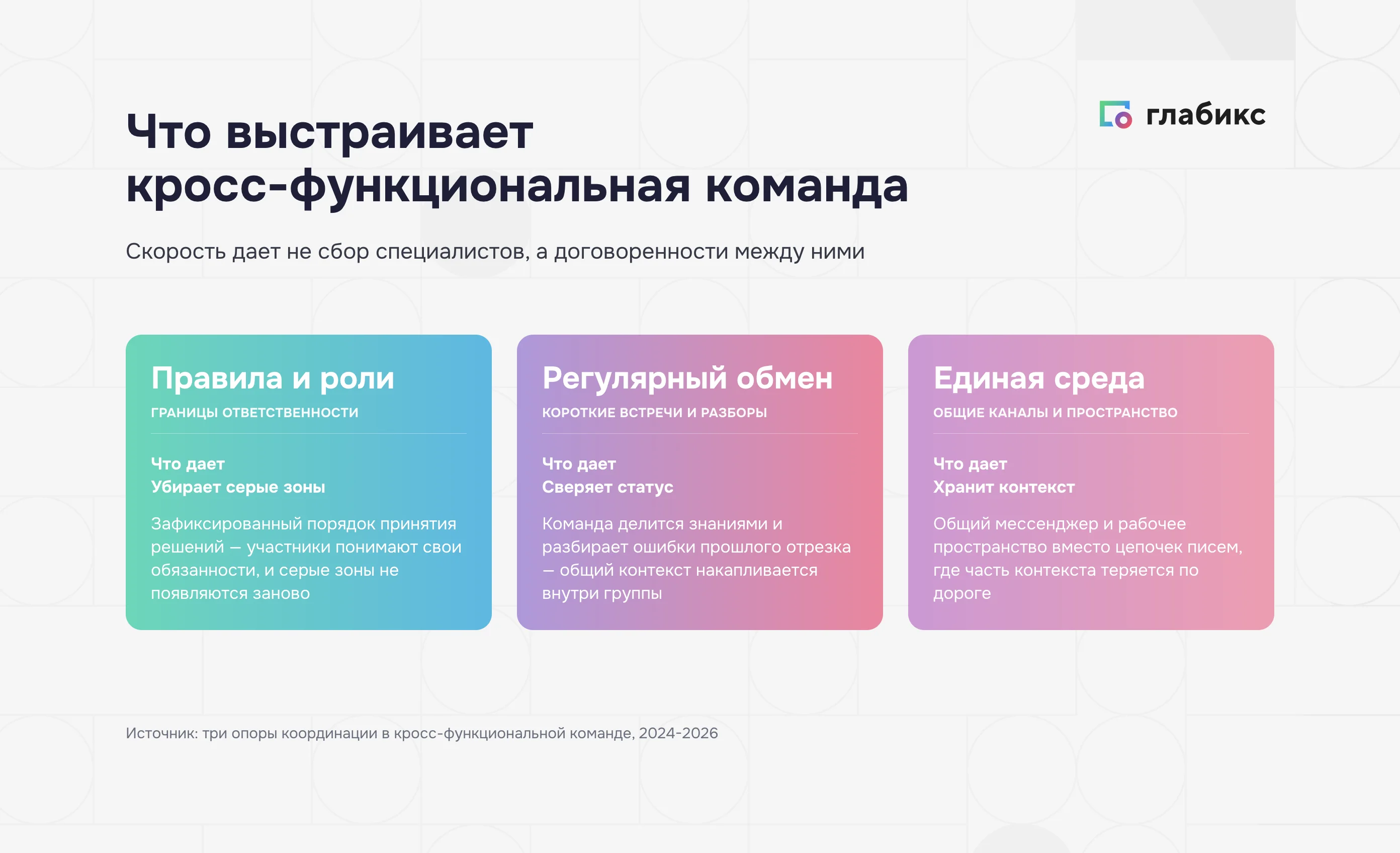 Что выстраивает кросс-функциональная команда: правила и роли, регулярный обмен, единая среда