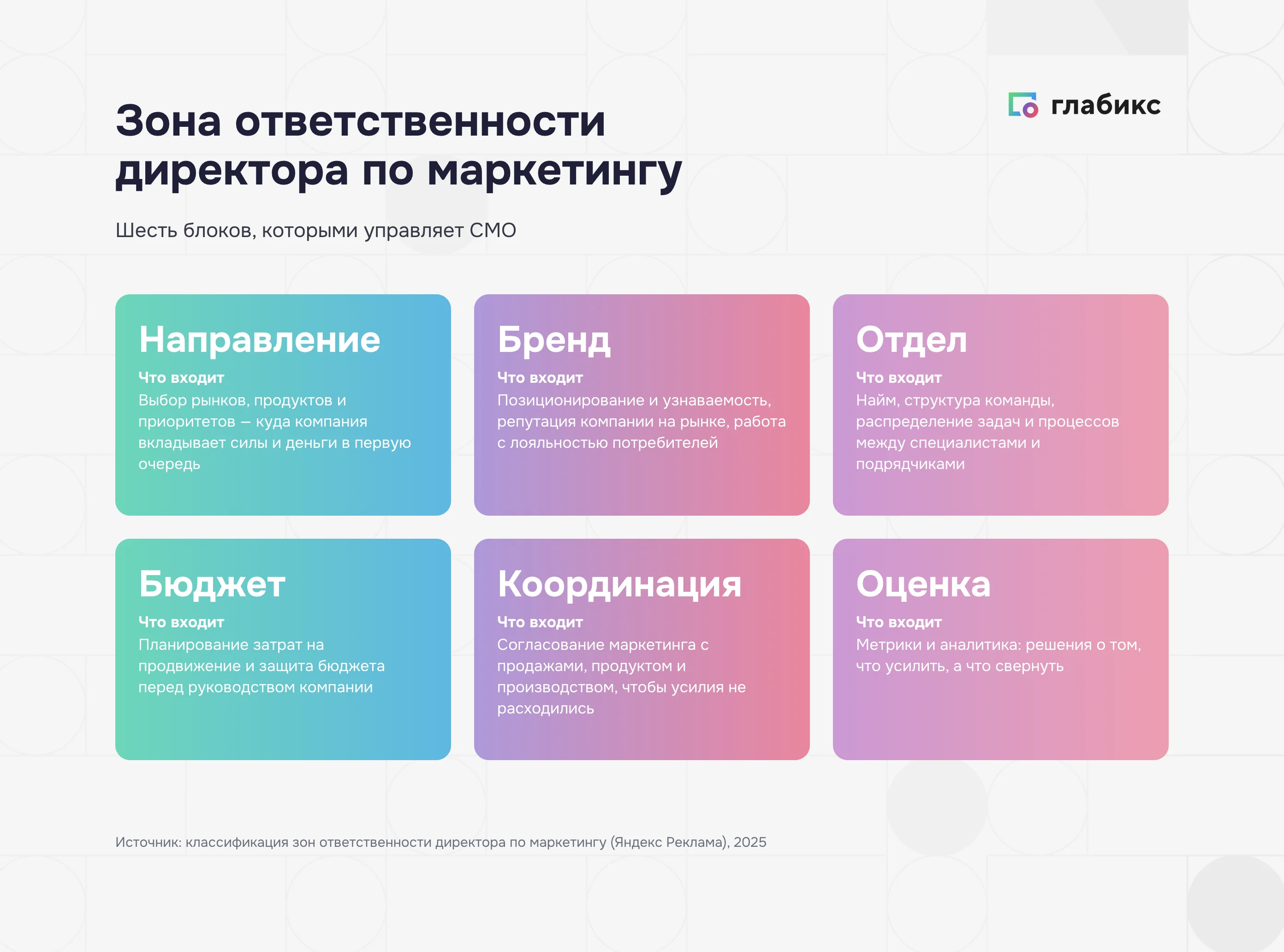 Зона ответственности директора по маркетингу: шесть блоков