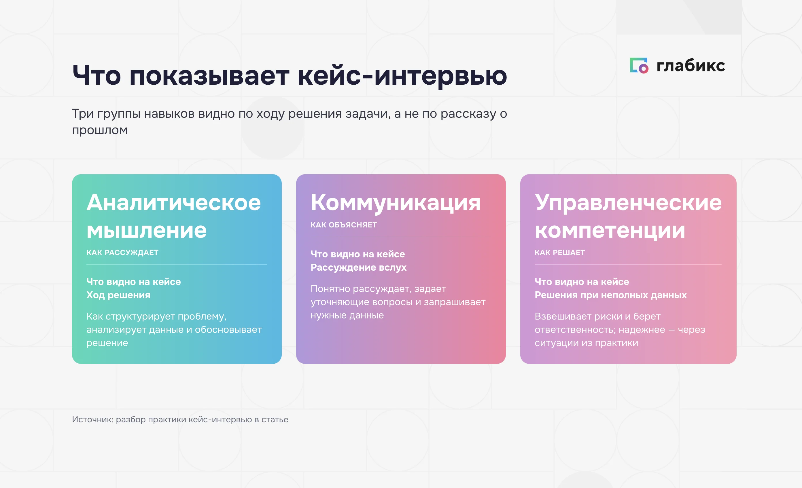 Три группы навыков, которые показывает кейс-интервью: аналитическое мышление, коммуникация, управленческие компетенции