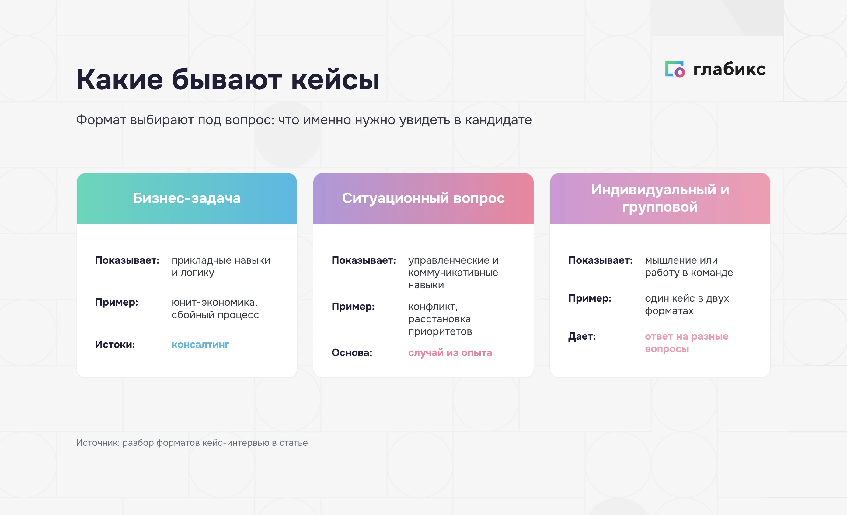 Форматы кейс-интервью: бизнес-задача, ситуационный вопрос, индивидуальный и групповой формат
