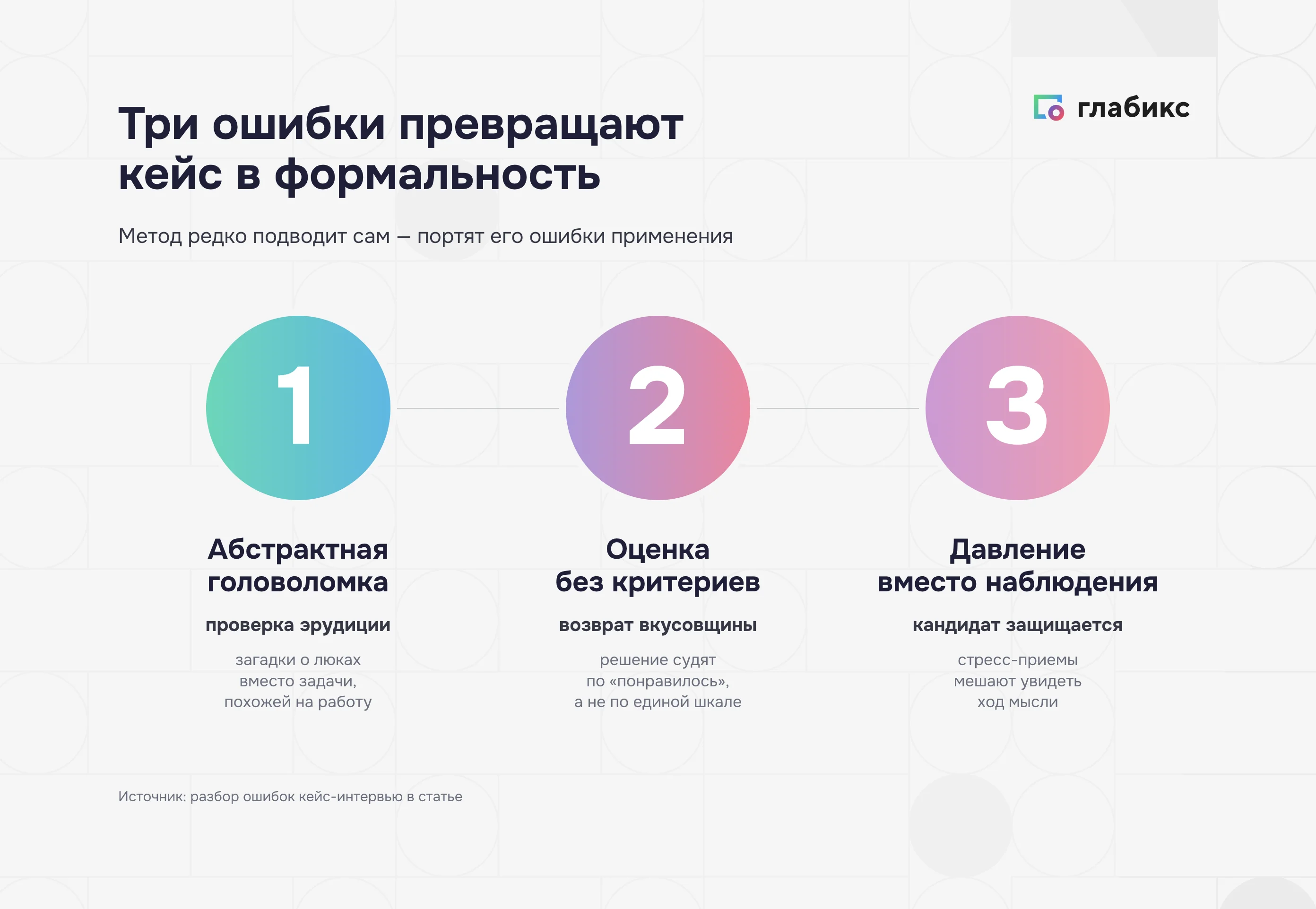 Три ошибки интервьюера в кейс-интервью: абстрактная головоломка, оценка без критериев, давление вместо наблюдения