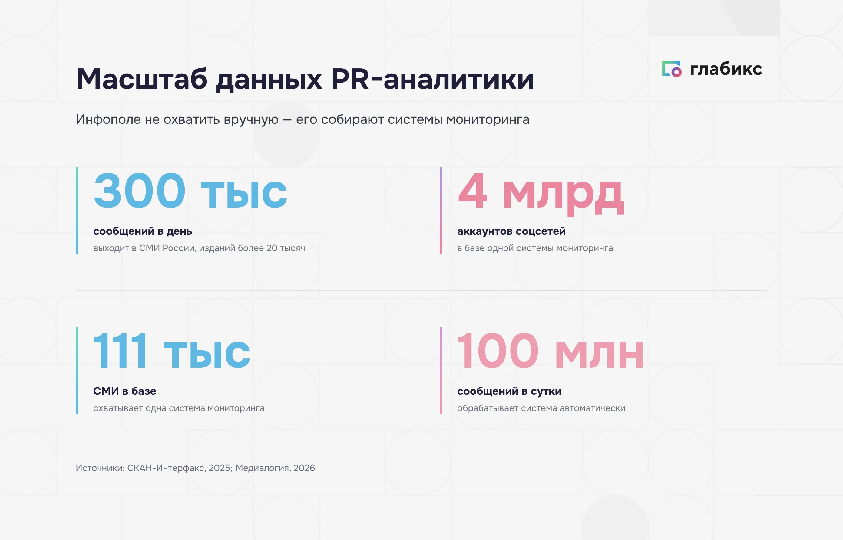 Масштаб данных PR-аналитики: объем инфополя и баз мониторинга