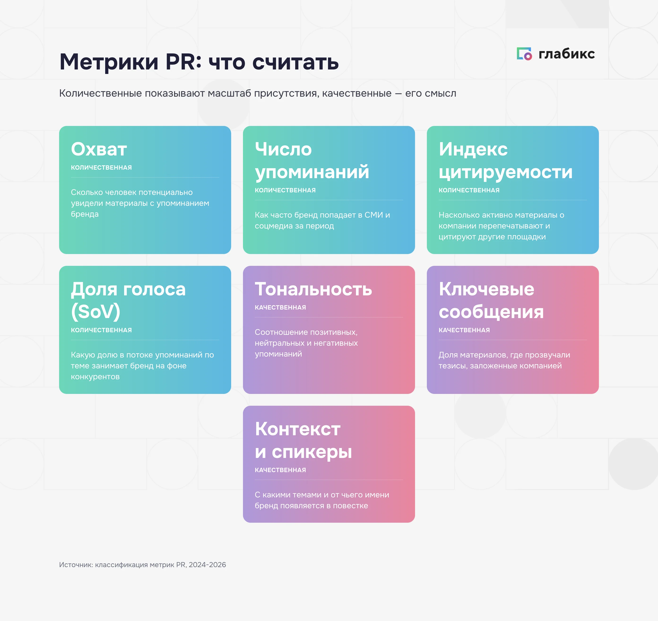 Метрики PR: количественные и качественные показатели инфополя