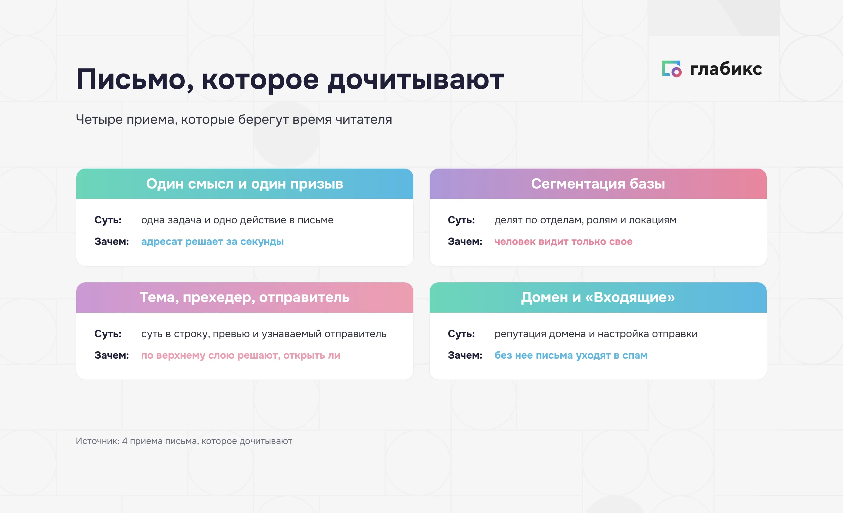 Четыре приема письма, которое дочитывают: один призыв, сегментация базы, тема и отправитель, домен
