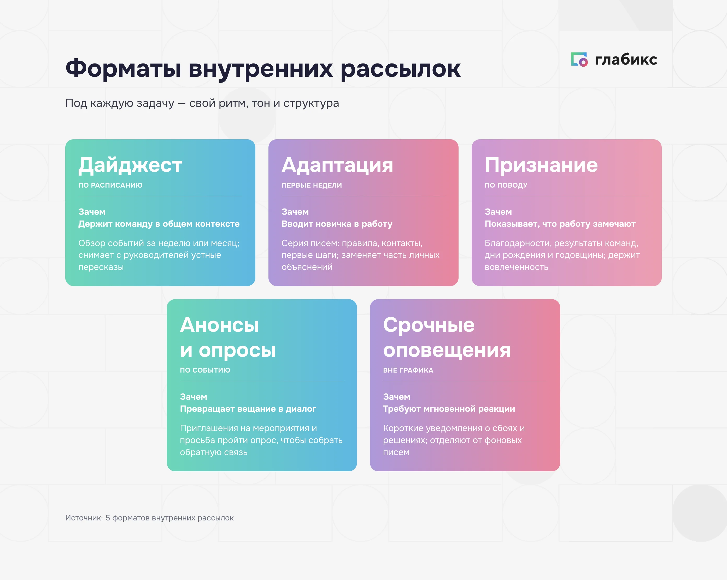 Пять форматов внутренних рассылок: дайджест, адаптация, признание, анонсы и опросы, срочные оповещения