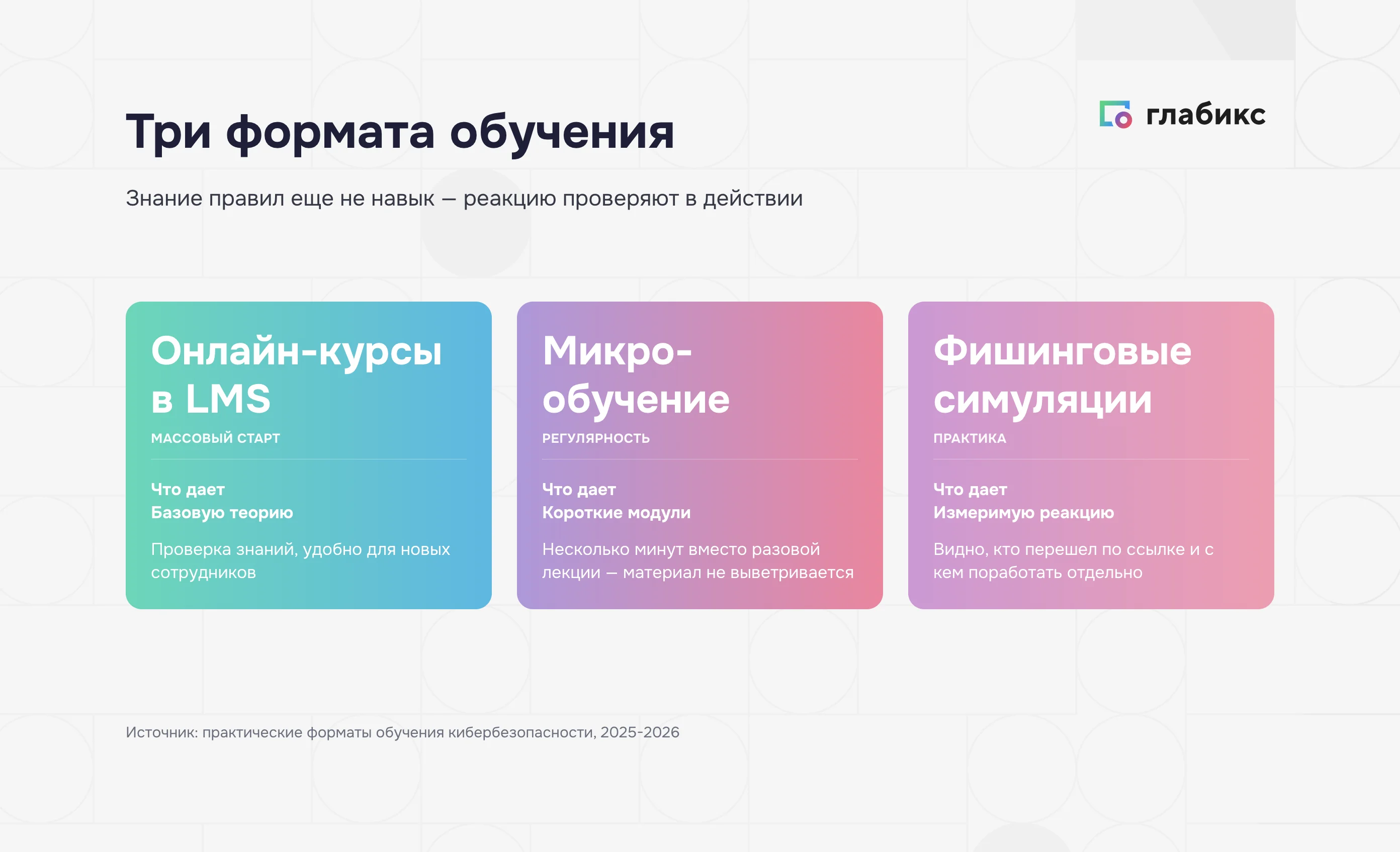 Три формата обучения кибербезопасности: онлайн-курсы в LMS, микрообучение, фишинговые симуляции