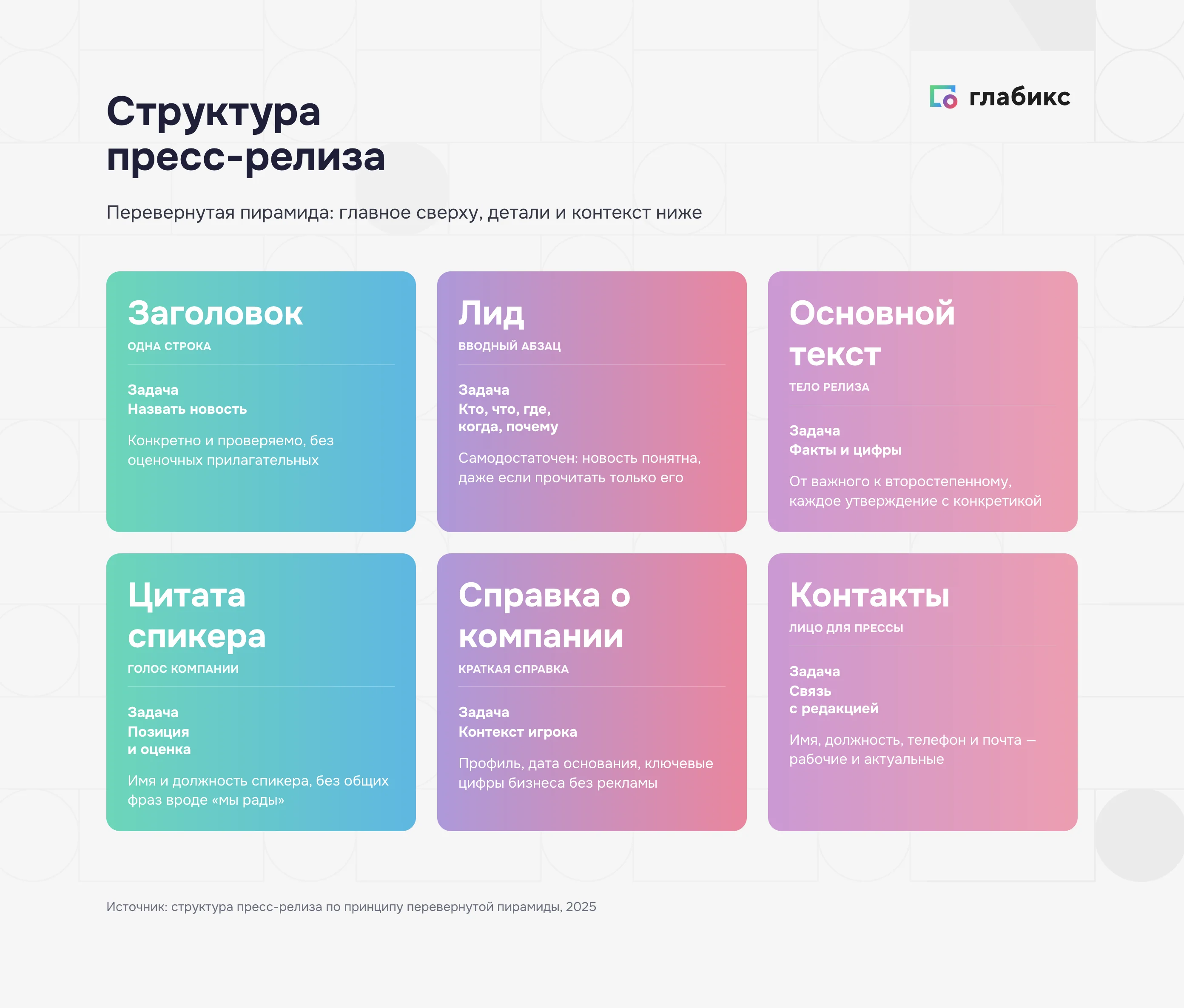 Структура пресс-релиза: шесть частей шаблона от заголовка до контактов
