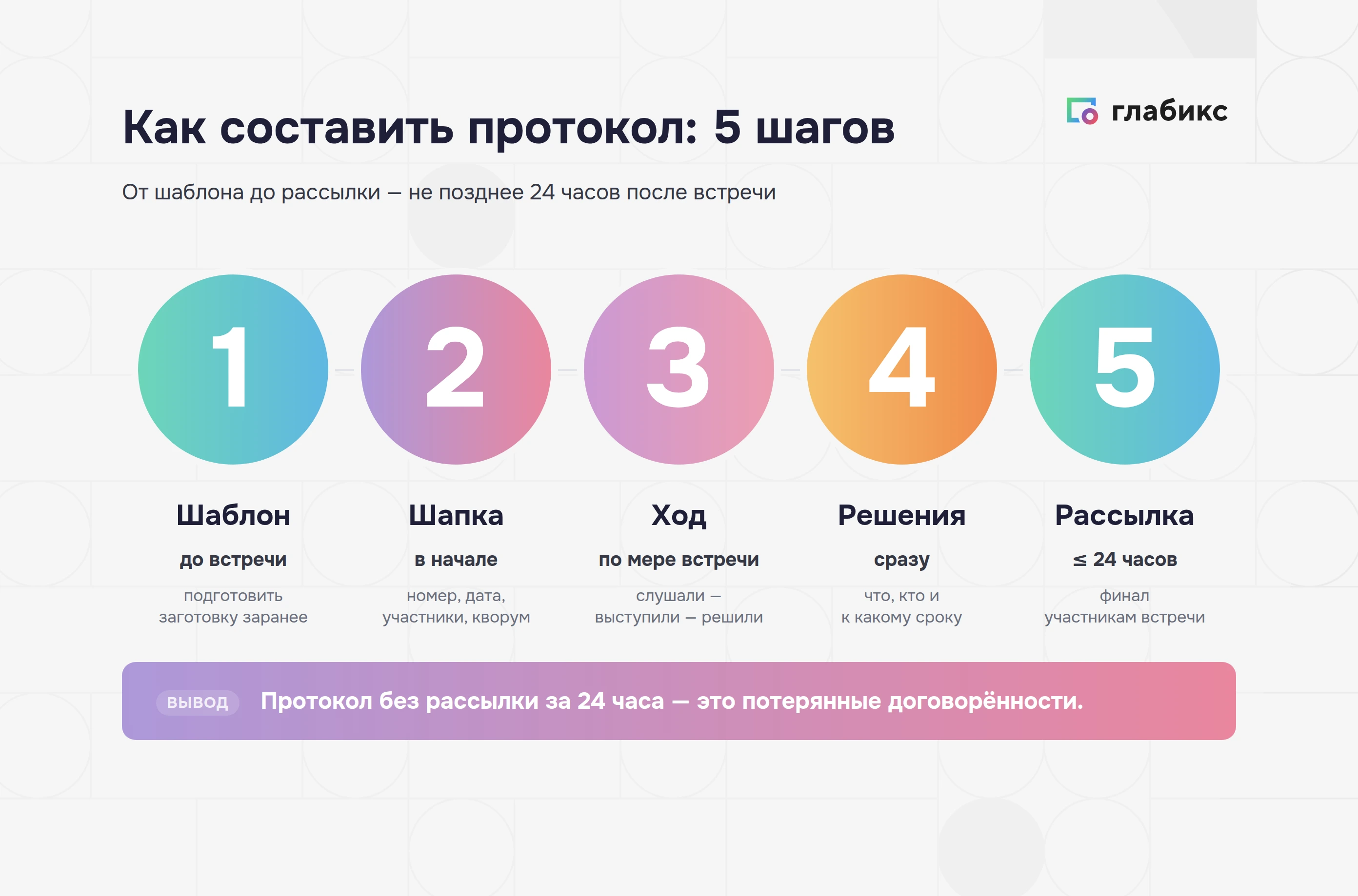 Инфографика: как составить протокол совещания за 5 шагов — шаблон, шапка, ход, решения, рассылка не позднее 24 часов