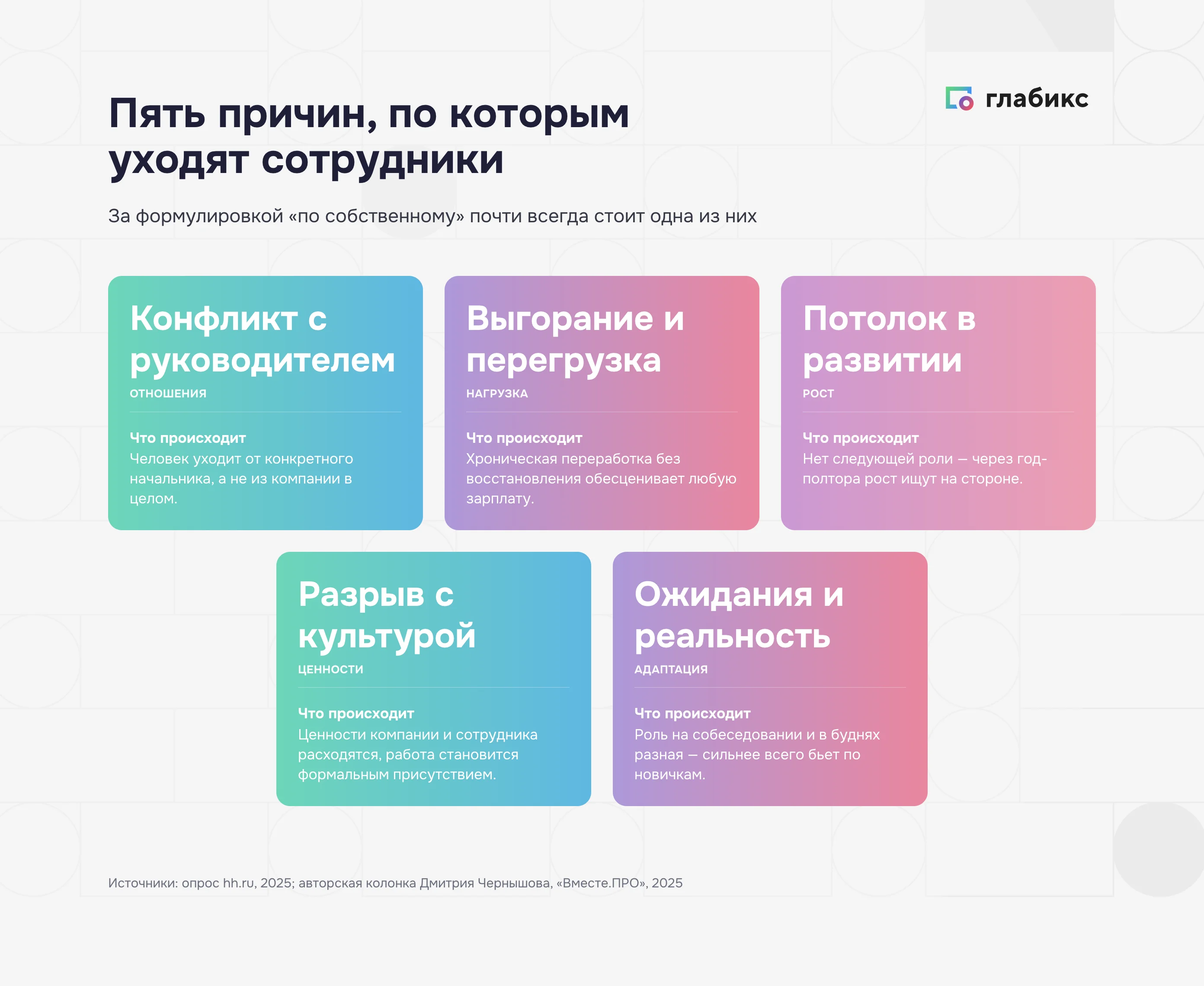 Пять причин увольнения сотрудников: конфликт с руководителем, выгорание, потолок в развитии, разрыв с культурой, ожидания и реальность