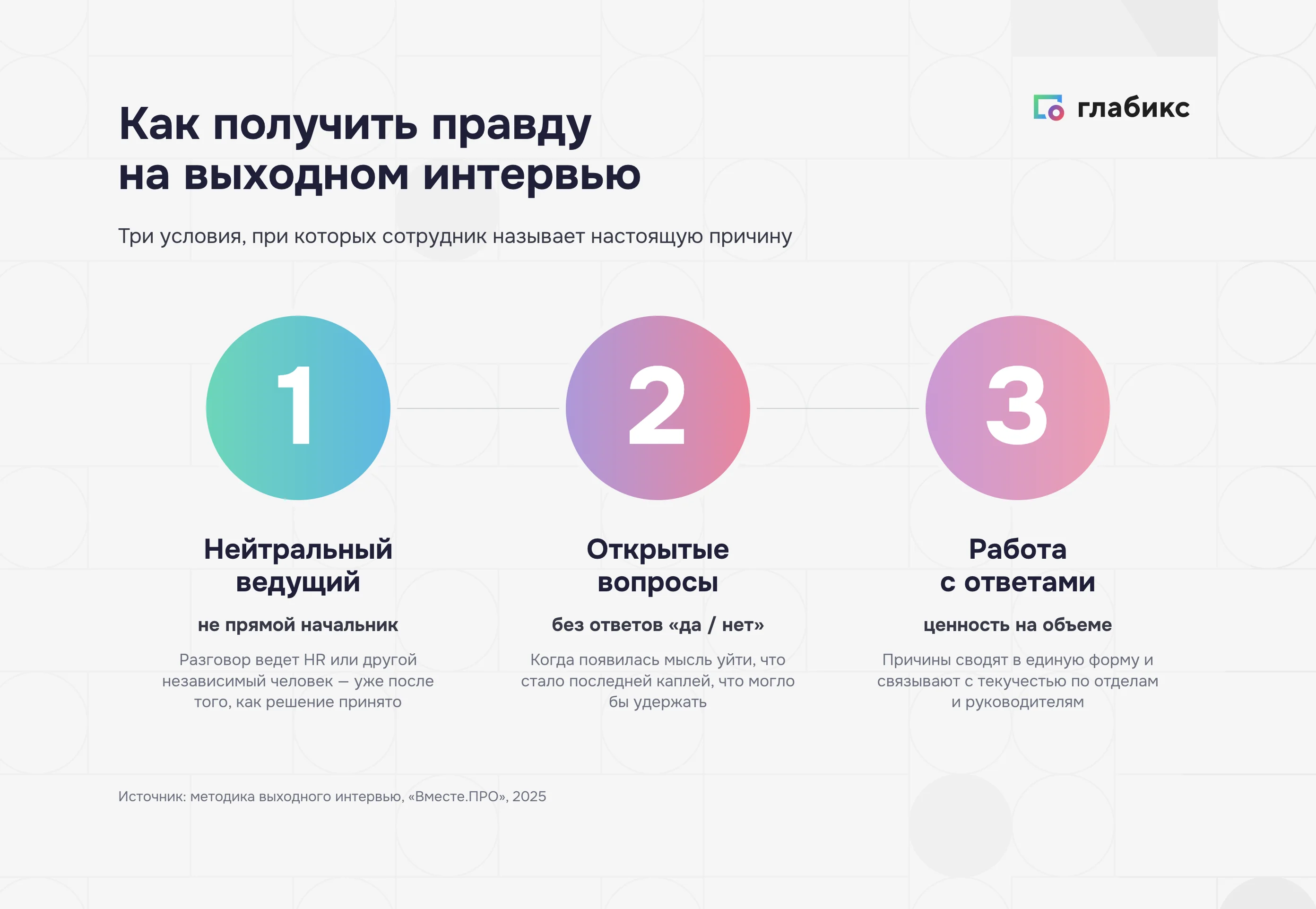 Три условия результативного выходного интервью: нейтральный ведущий, открытые вопросы, работа с ответами