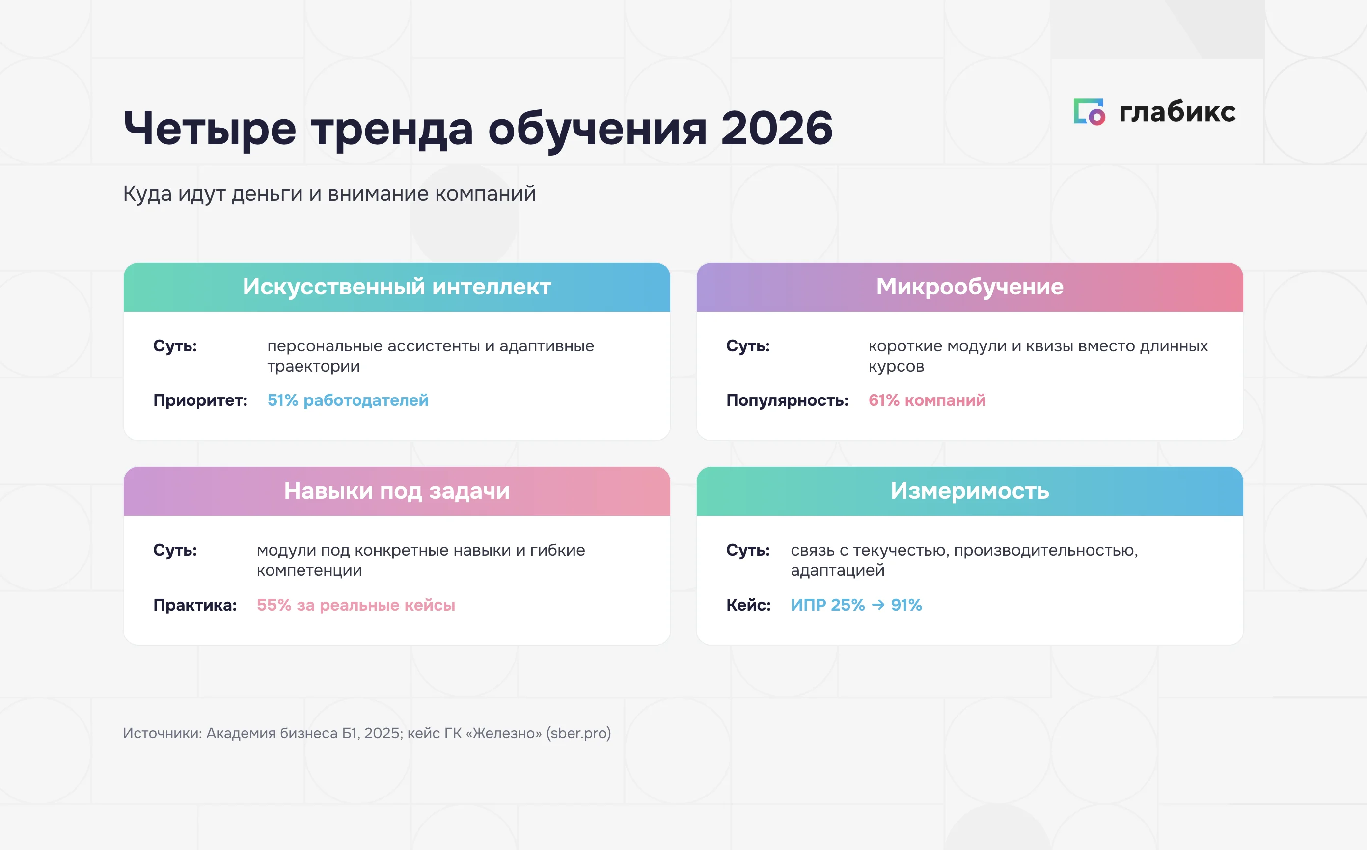 Четыре тренда корпоративного обучения 2026: ИИ, микрообучение, навыки, измеримость