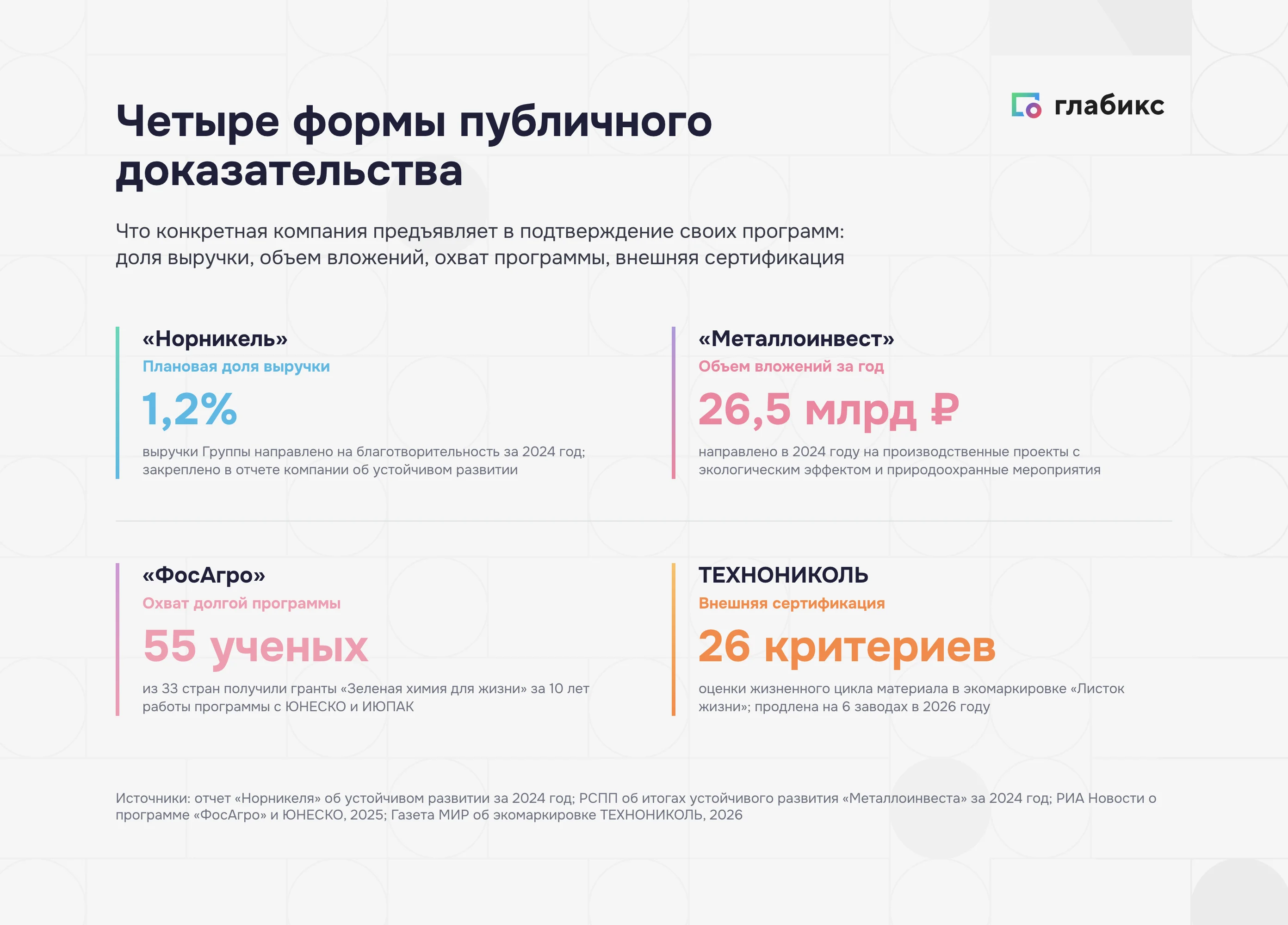 Четыре формы публичного доказательства программ КСО: доля выручки «Норникеля», вложения «Металлоинвеста», охват программы «ФосАгро», аудит ТЕХНОНИКОЛЬ