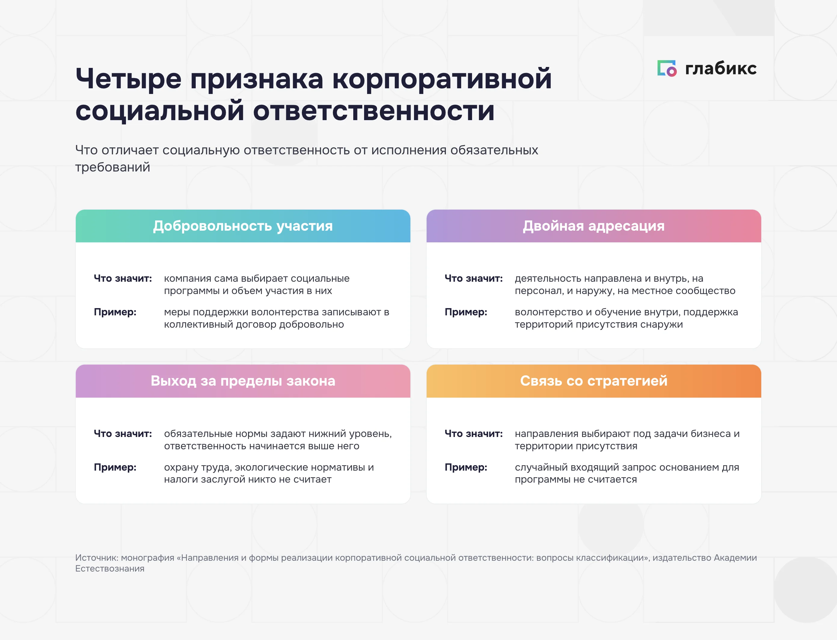 Четыре признака корпоративной социальной ответственности: добровольность, двойная адресация, выход за пределы закона, связь со стратегией