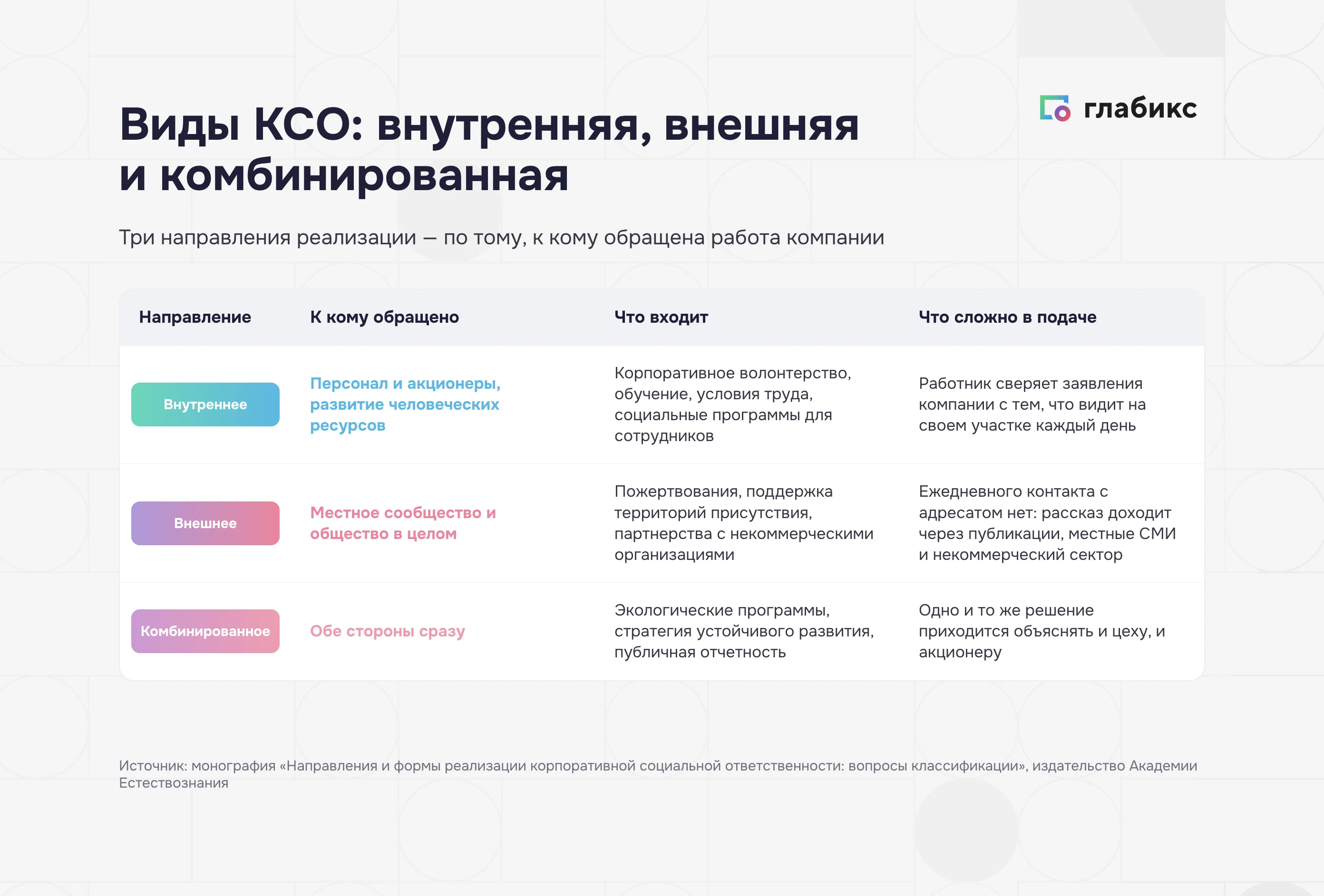 Виды КСО: внутреннее, внешнее и комбинированное направления, к кому обращены и что в них входит