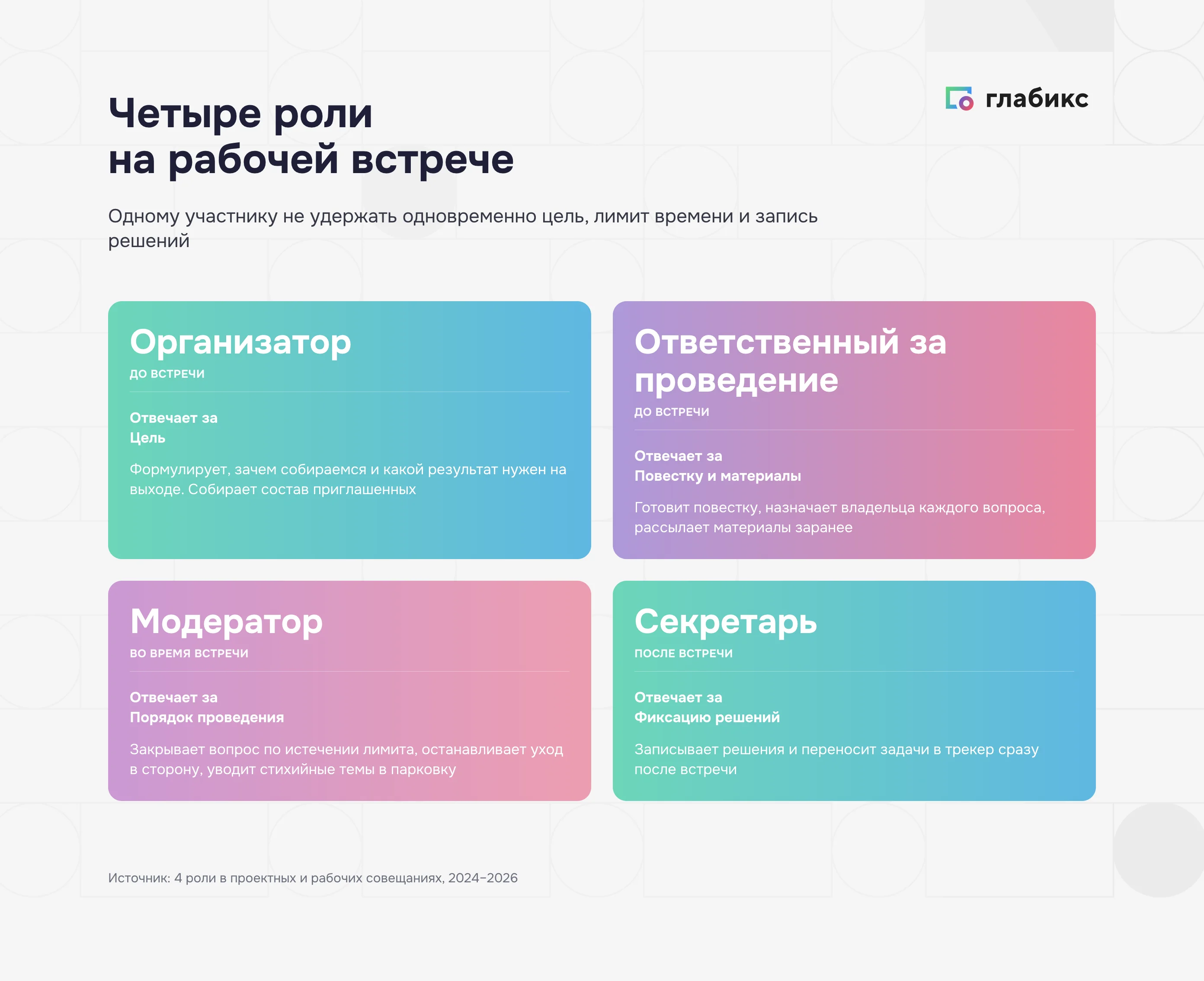 Четыре роли на рабочей встрече: организатор, ответственный за проведение, модератор, секретарь