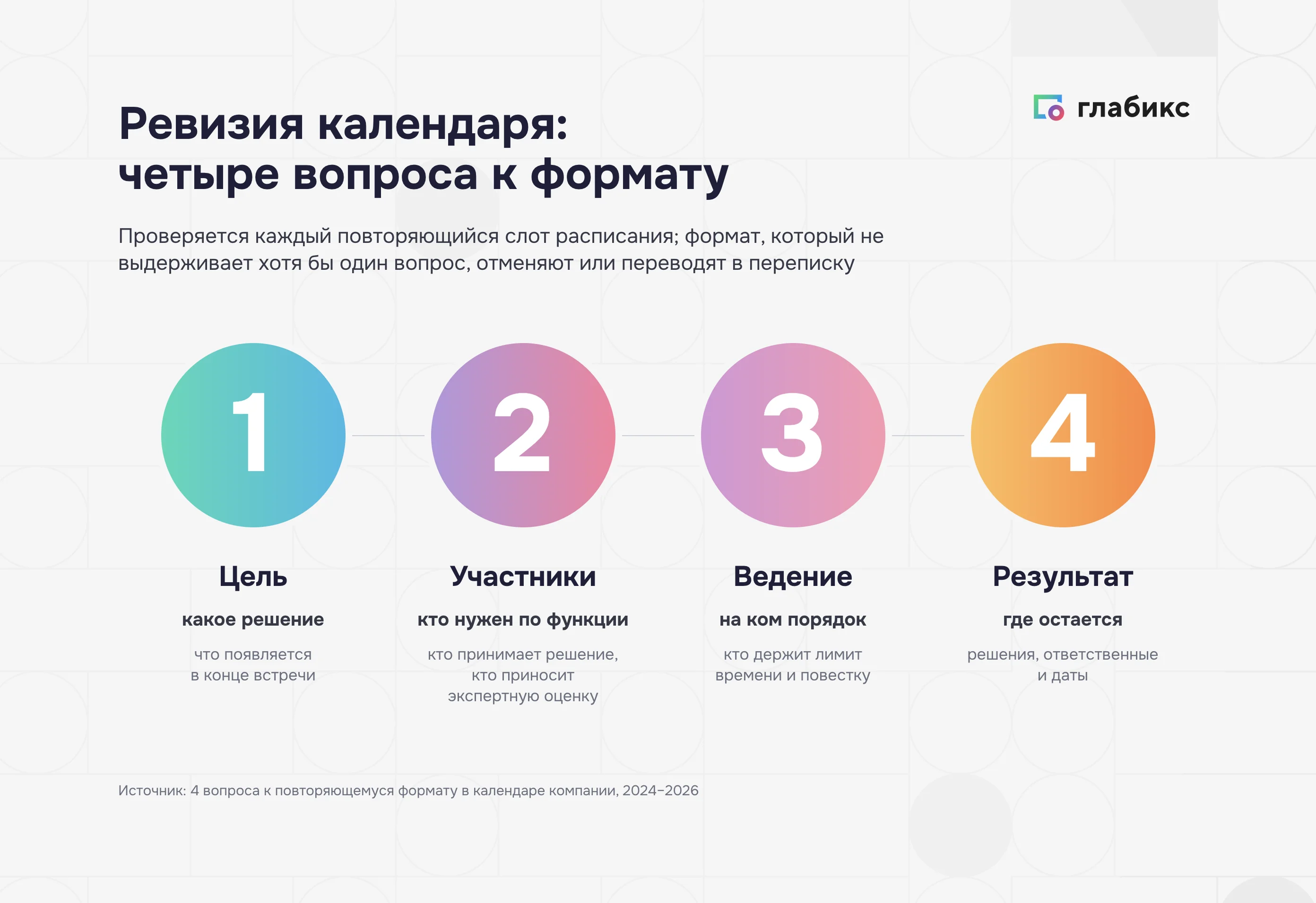Ревизия календаря: четыре вопроса к повторяющемуся формату — цель, участники, ведение, результат