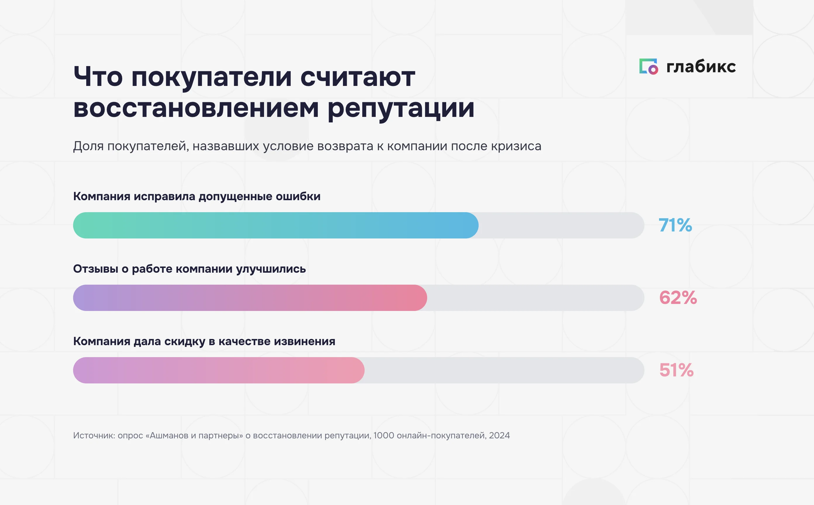 Восстановление репутации после кризиса: что возвращает покупателей компании