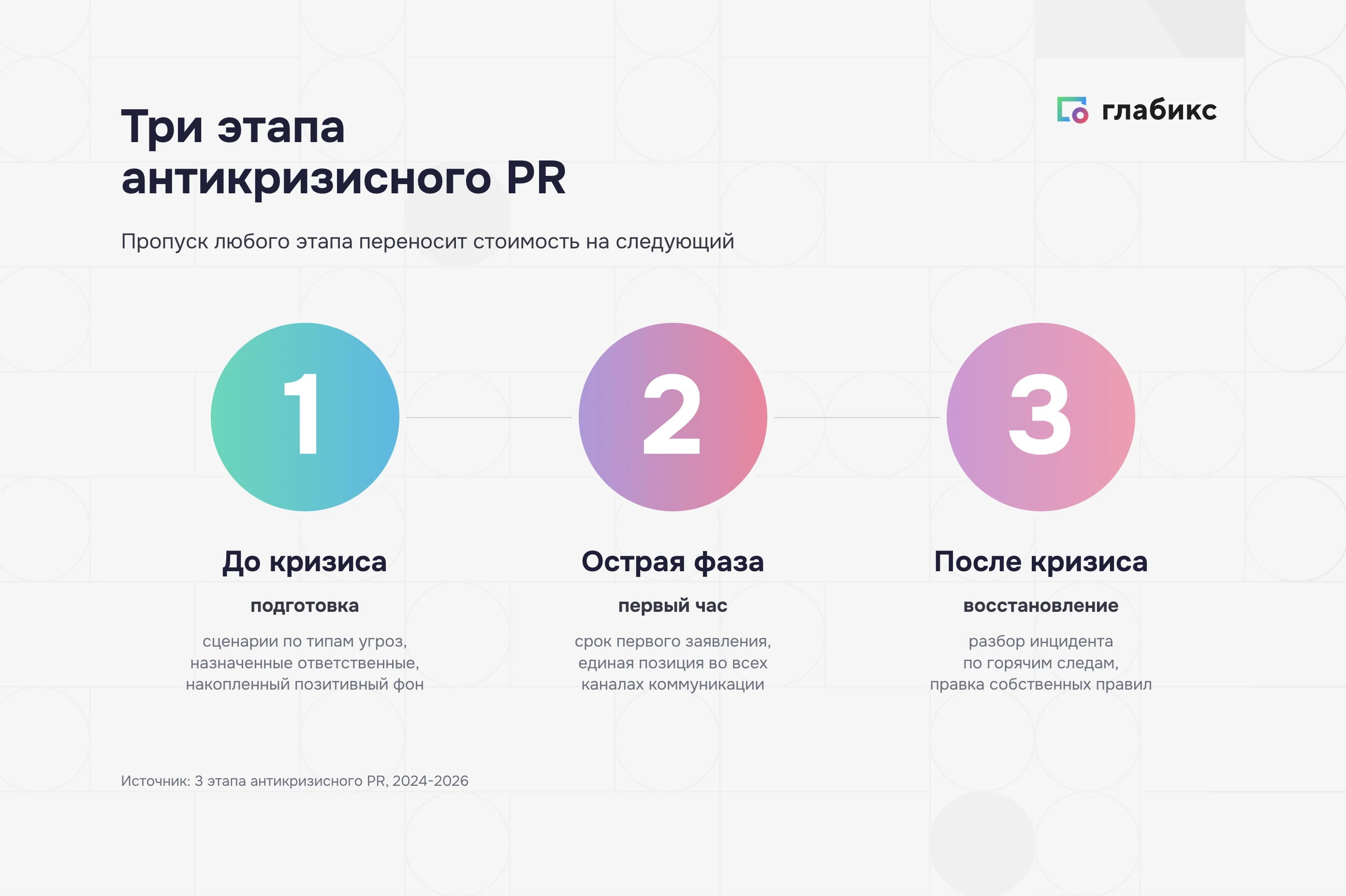 Три этапа антикризисного PR: подготовка до кризиса, первый час, восстановление