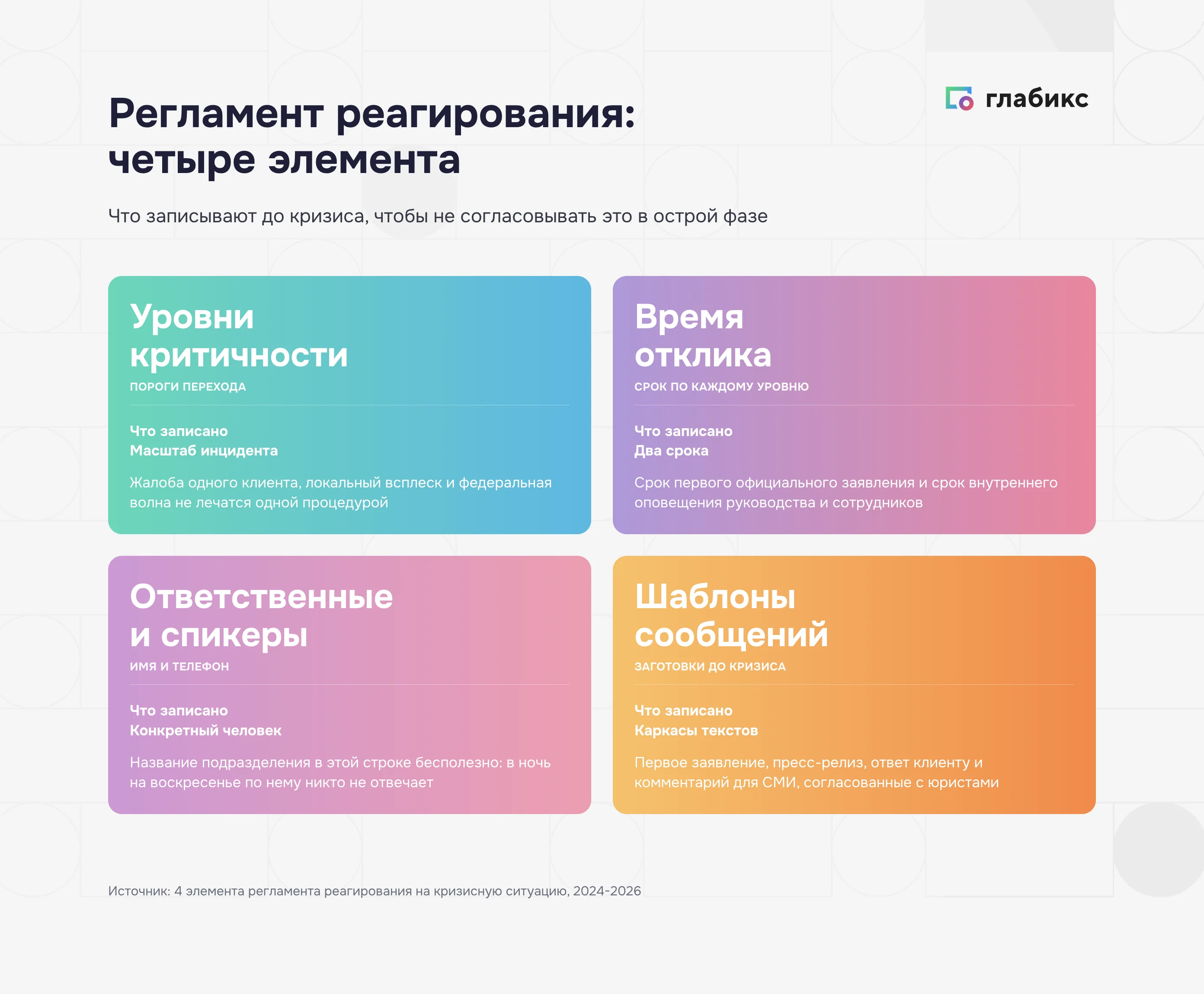 Регламент реагирования на кризисную ситуацию: четыре обязательных элемента