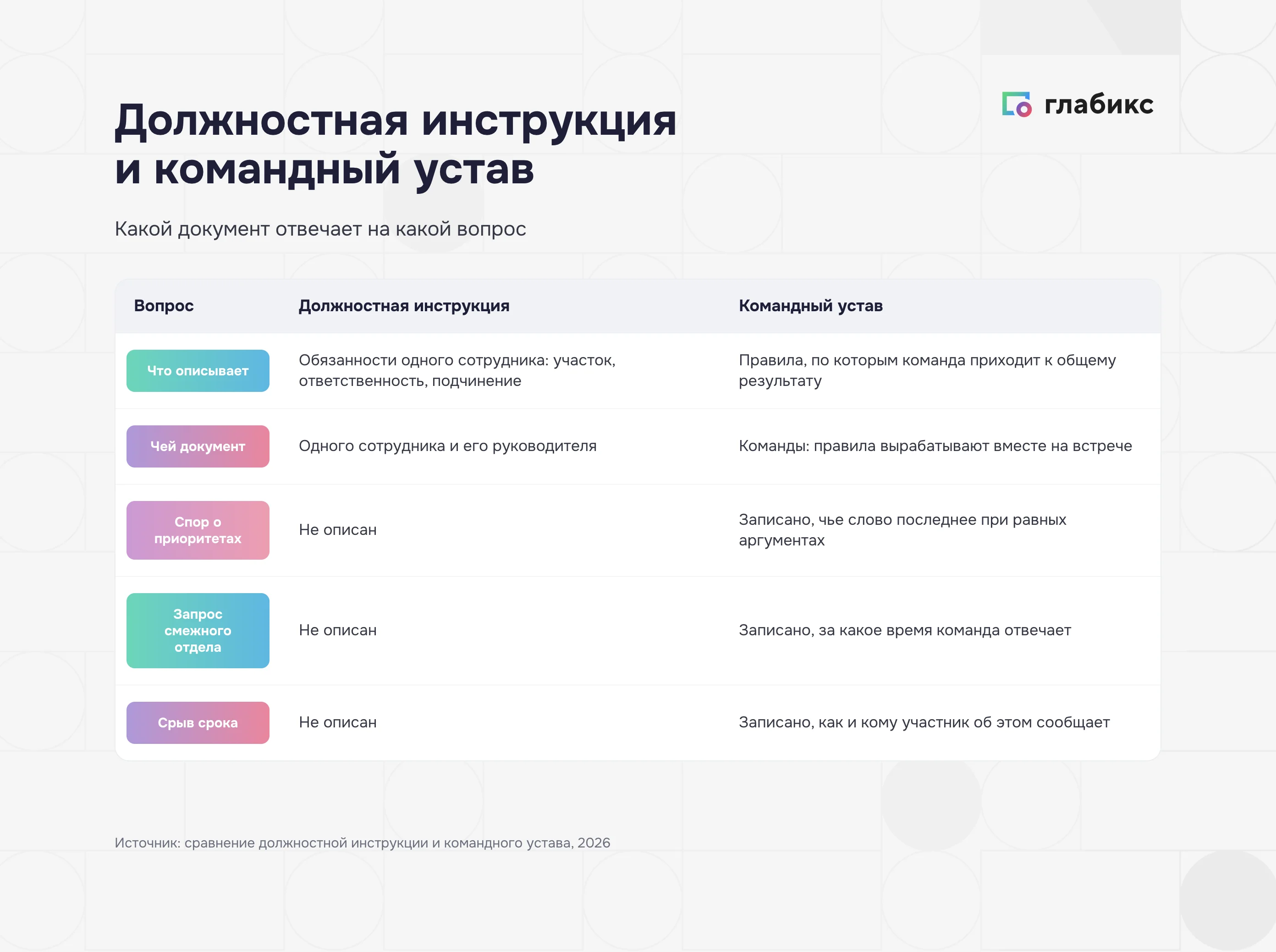 Должностная инструкция и командный устав: какой документ отвечает на какой вопрос