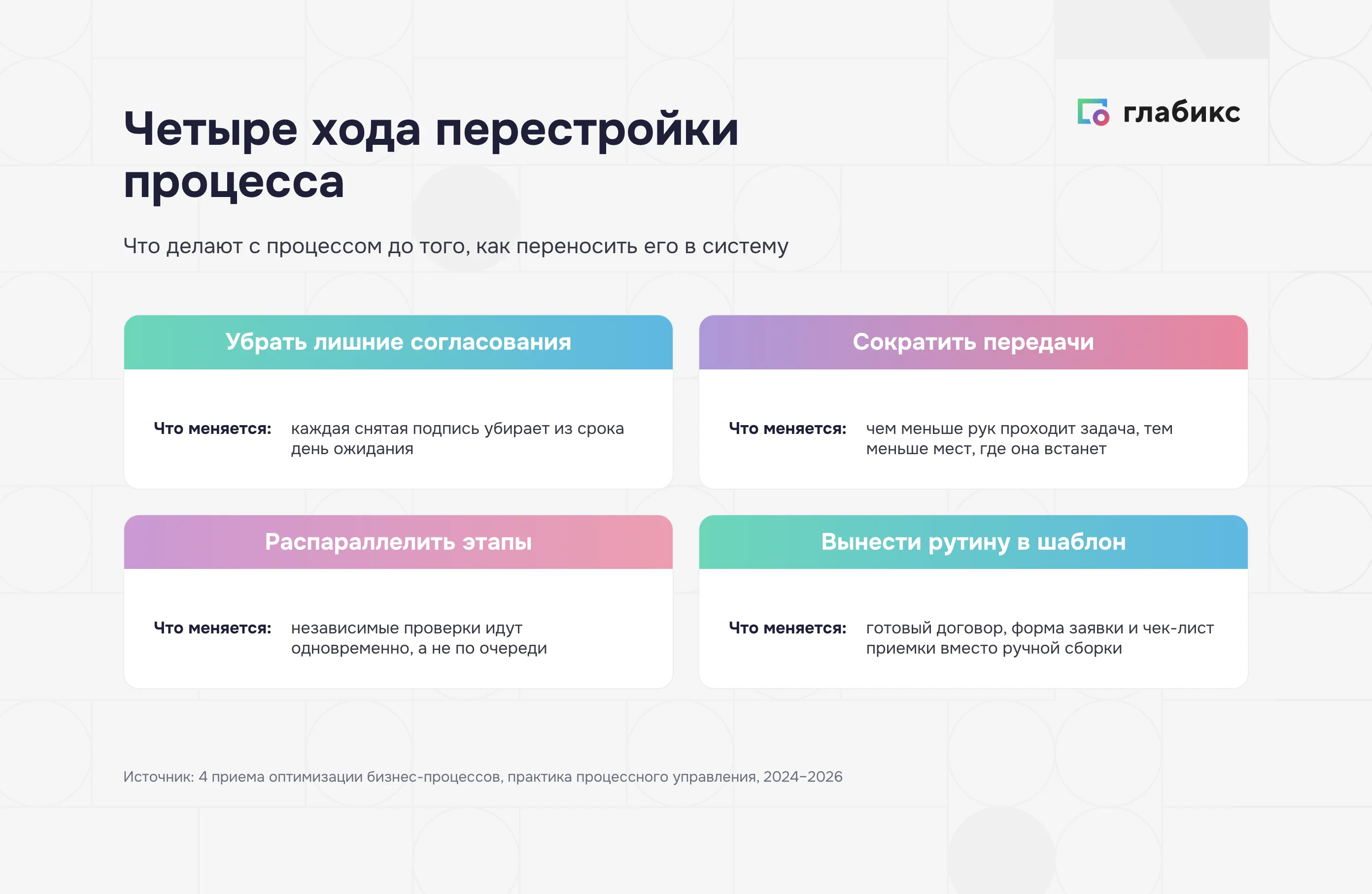 Четыре хода оптимизации бизнес-процессов