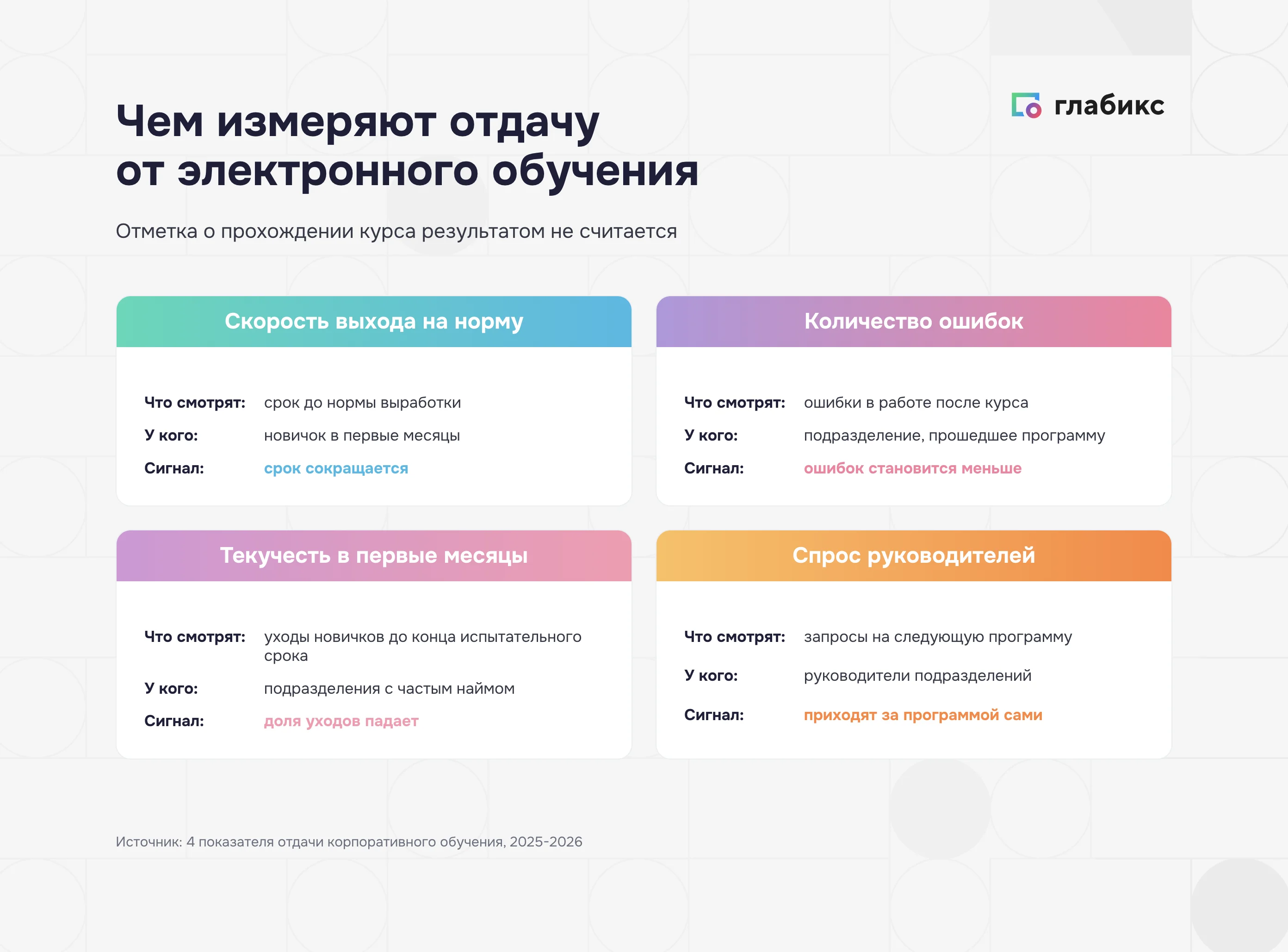 Четыре показателя отдачи от электронного обучения: скорость выхода на норму, ошибки, текучесть, спрос руководителей