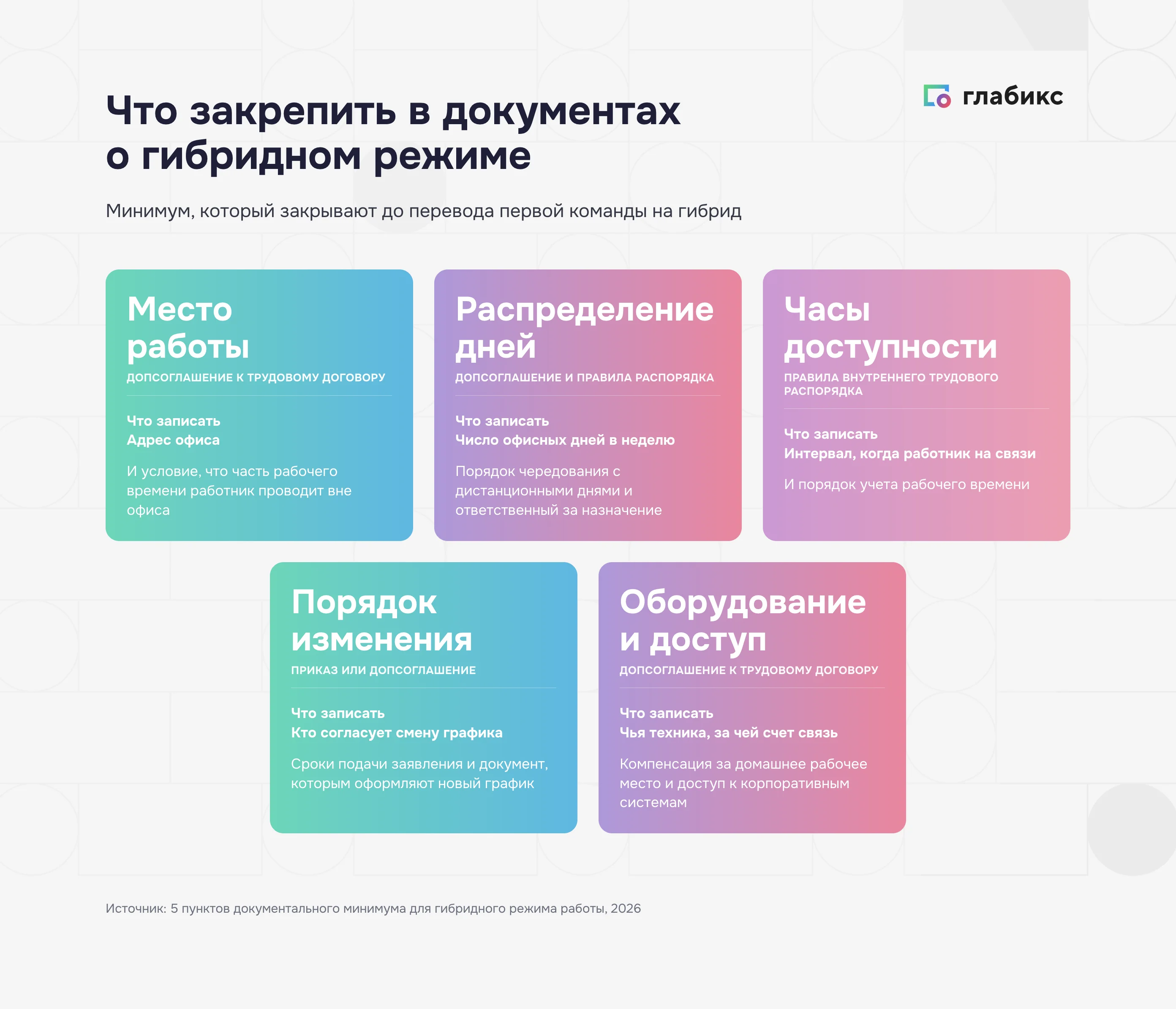 Что закрепить в документах о гибридном режиме работы: пять пунктов минимума