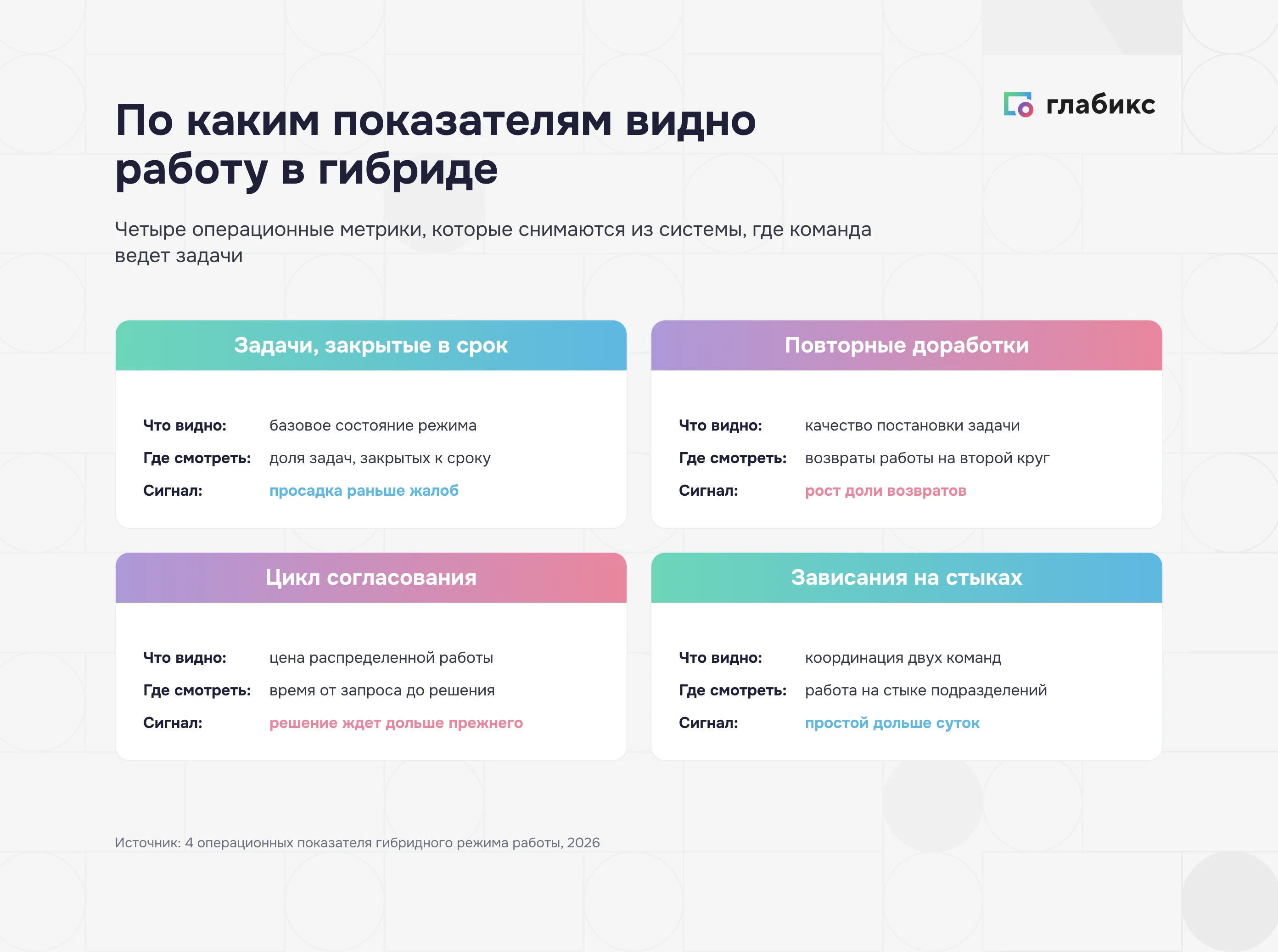 Четыре операционные метрики контроля работы в гибридном формате
