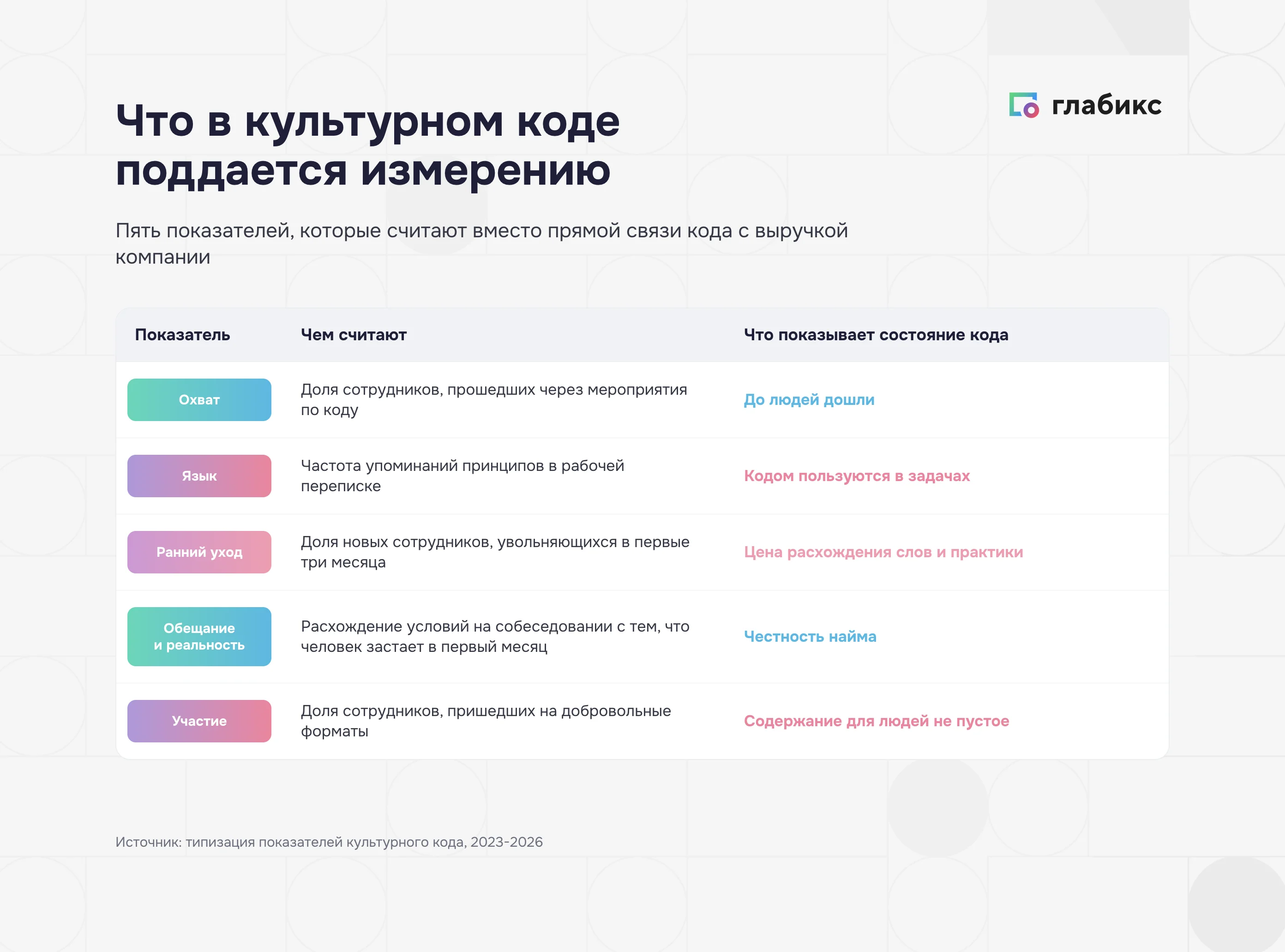 Что в культурном коде поддается измерению: охват, язык, ранний уход, обещание и реальность, участие