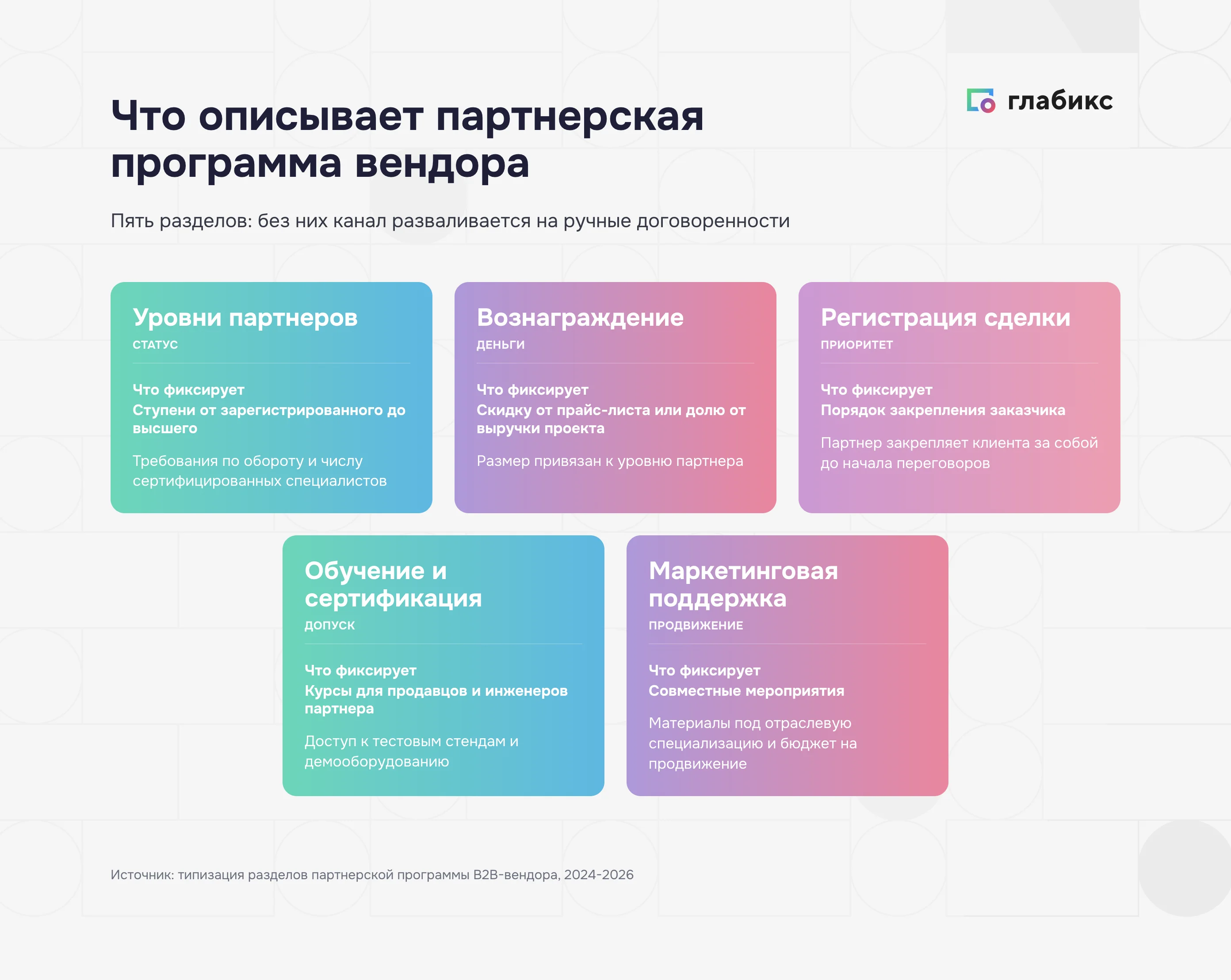 Пять разделов партнерской программы вендора