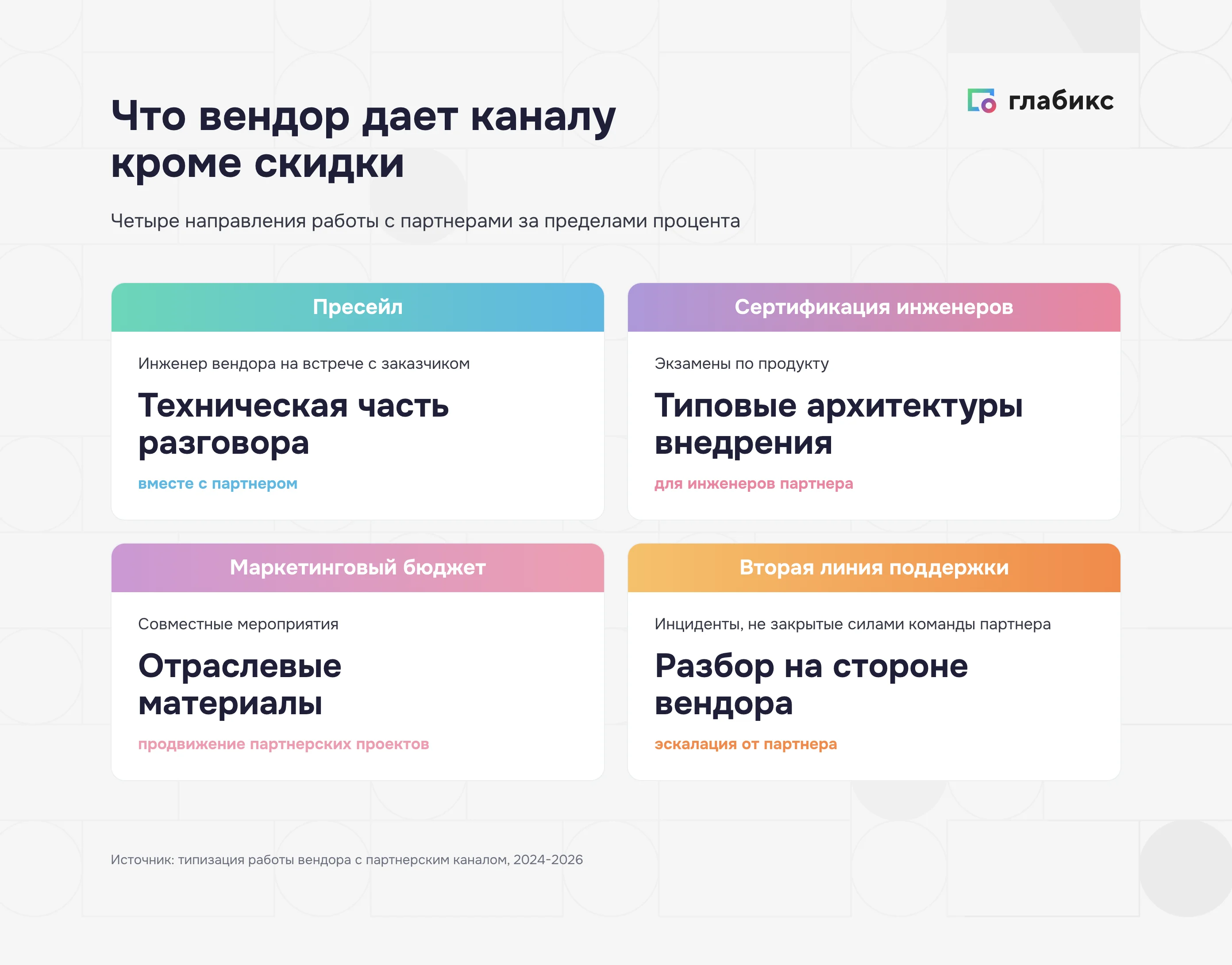 Четыре направления работы вендора с партнерским каналом