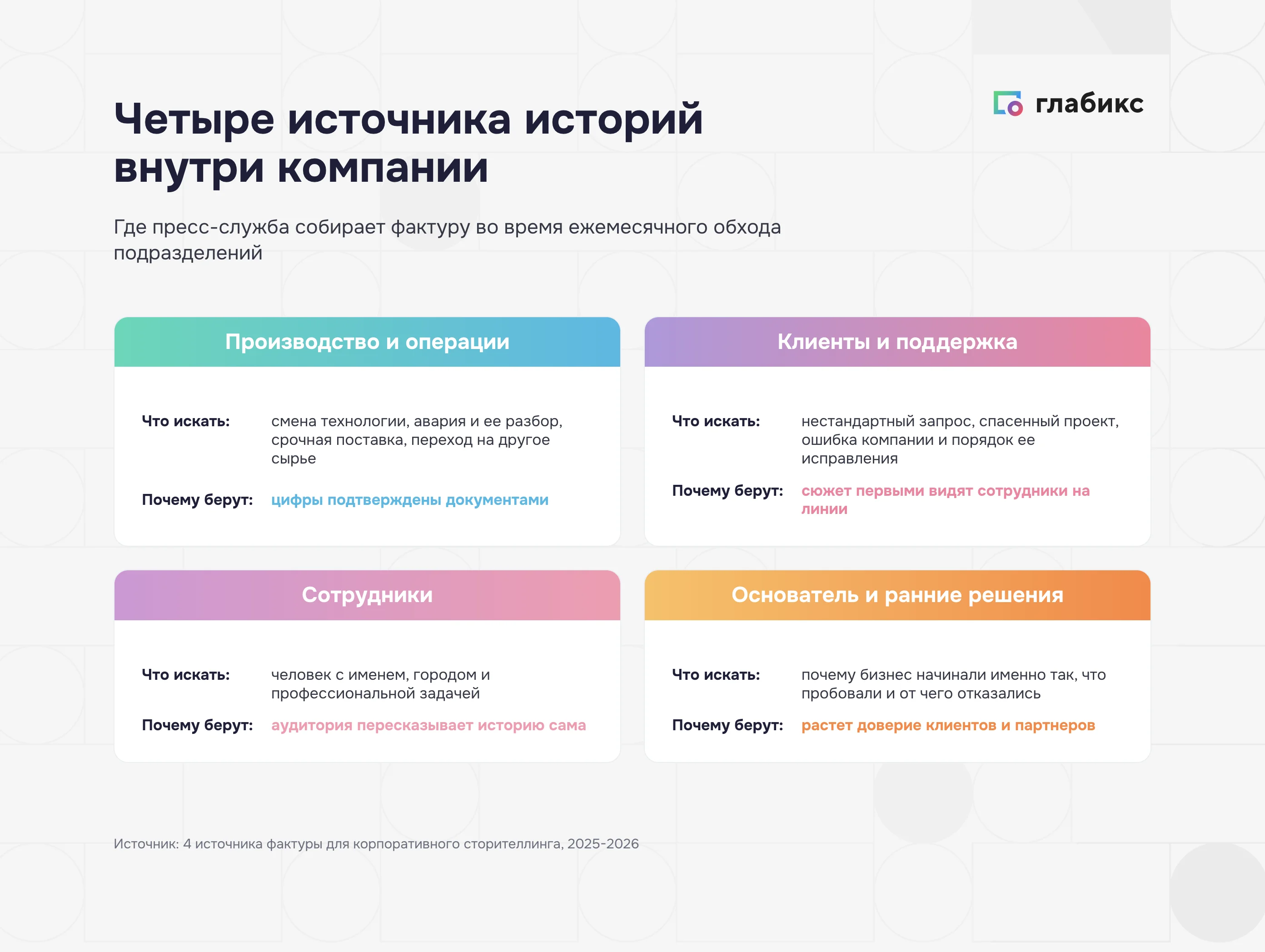 Четыре источника историй внутри компании для сторителлинга
