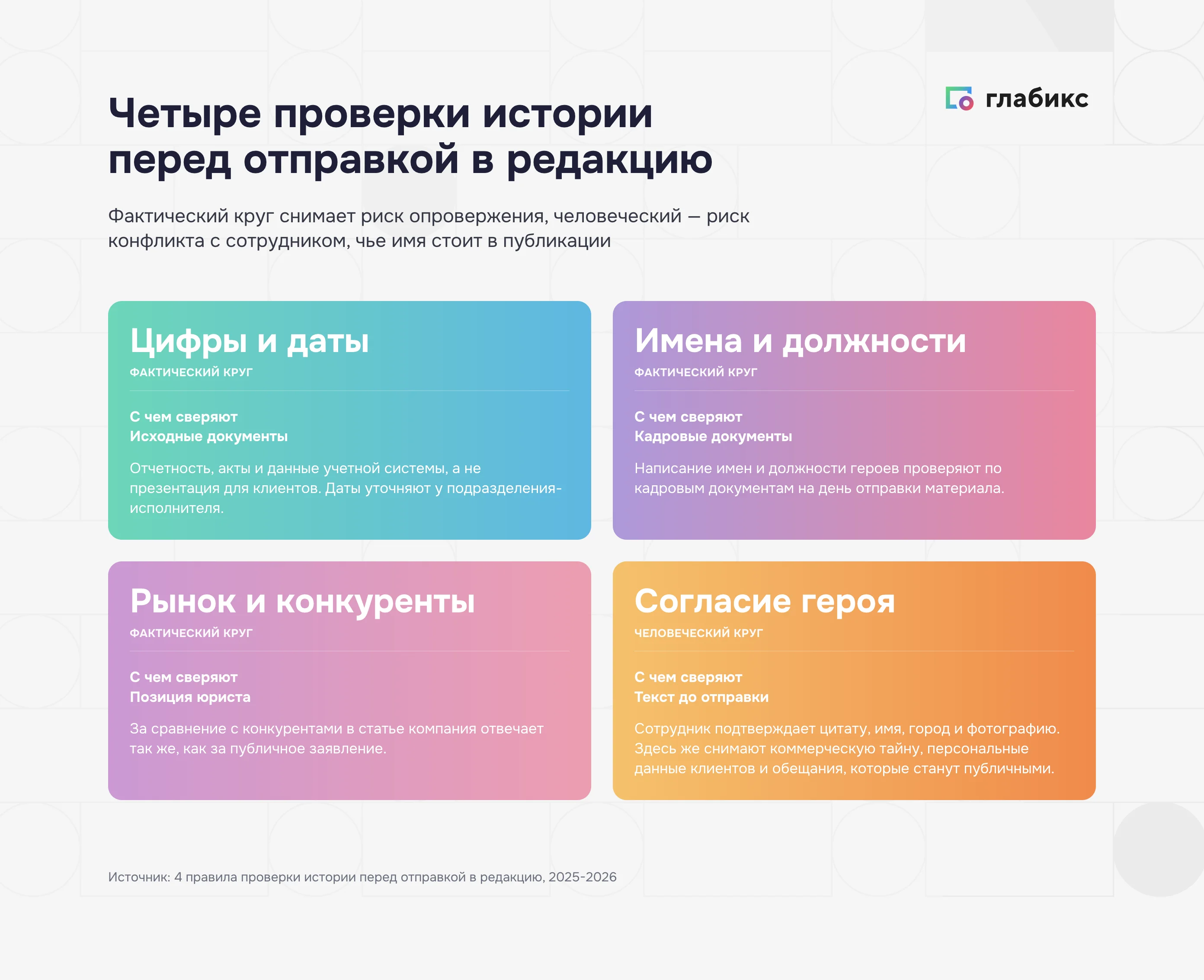 Четыре проверки истории компании перед отправкой в редакцию