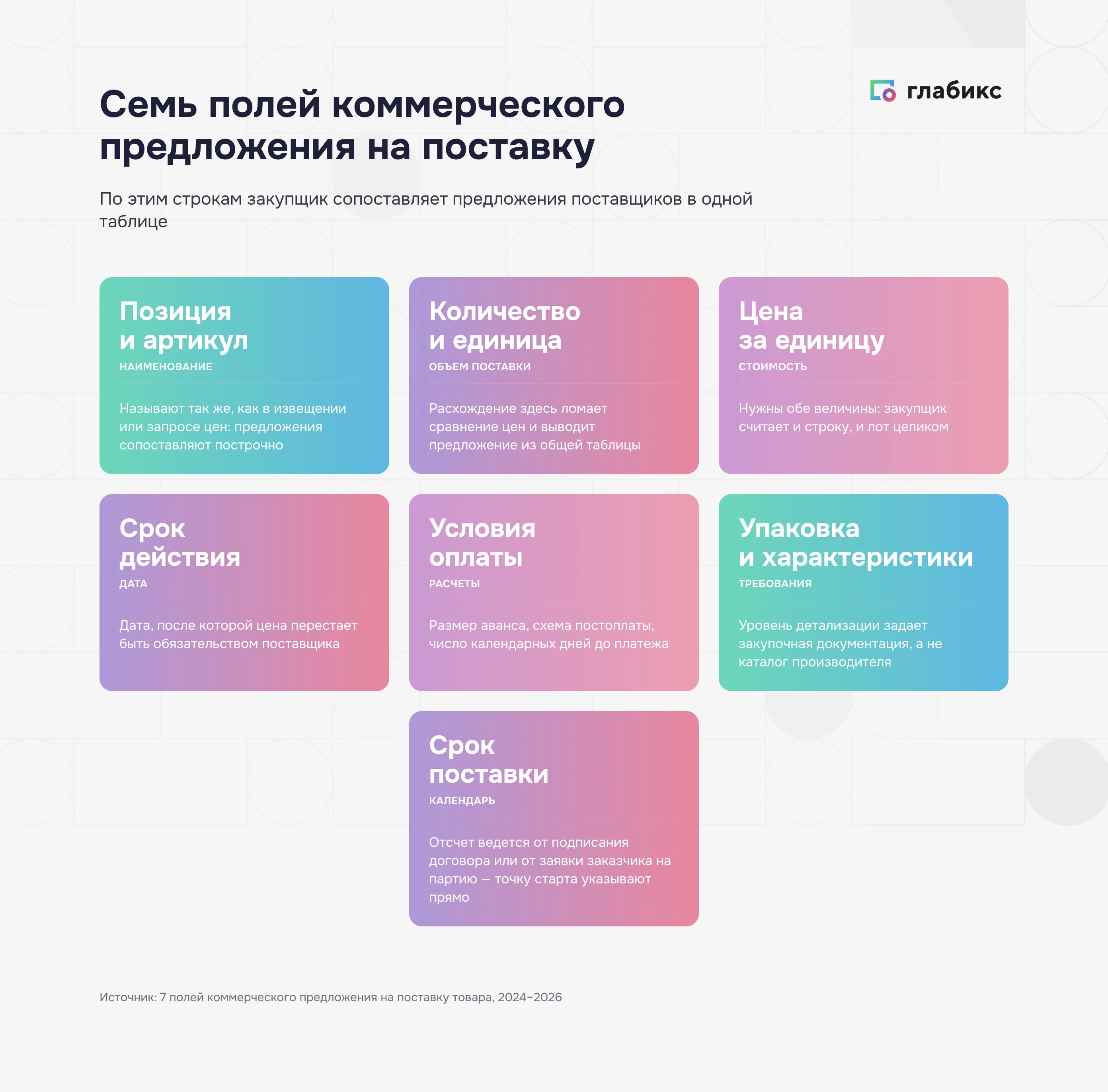 Структура коммерческого предложения на поставку товара: семь обязательных полей