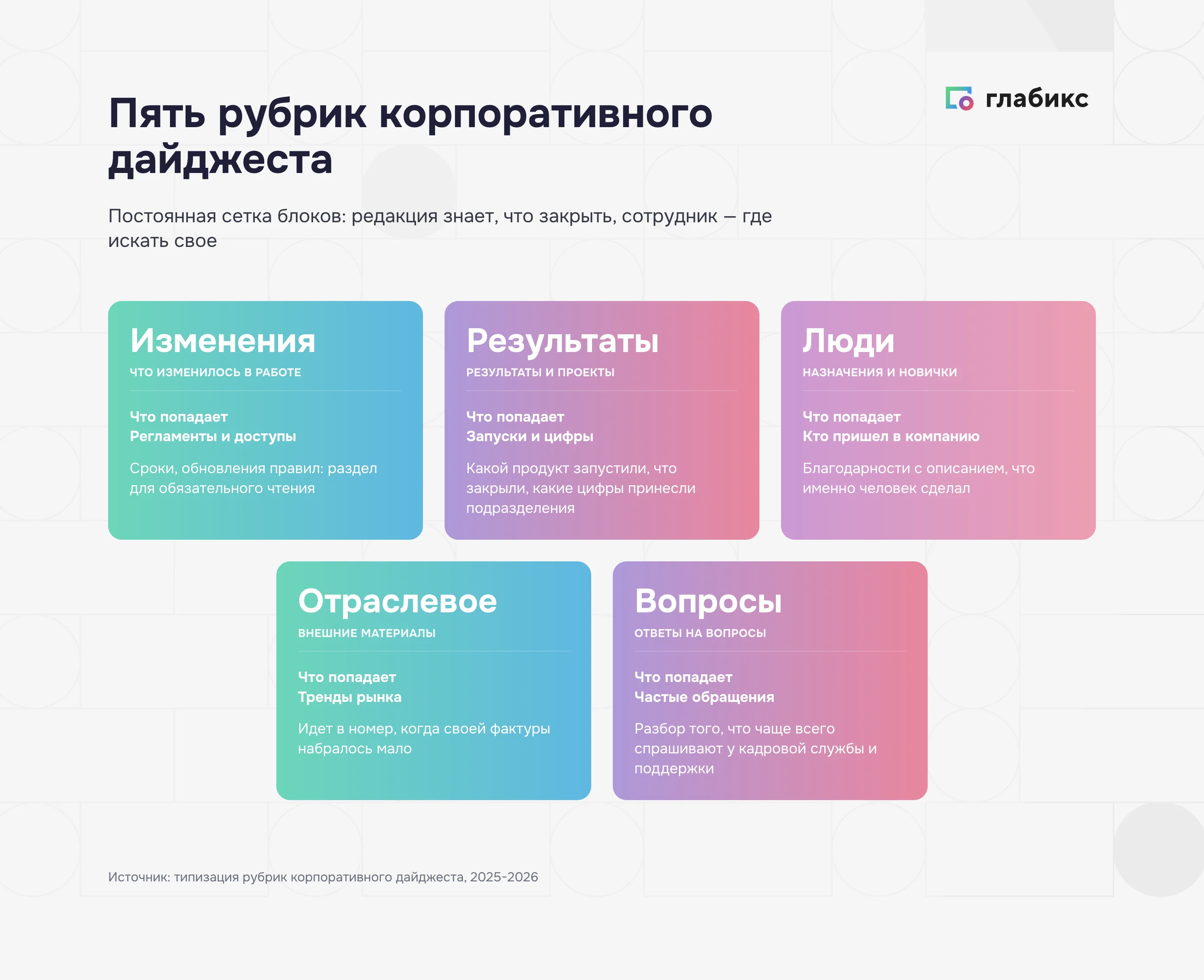 Пять рубрик корпоративного дайджеста: изменения, результаты, люди, отраслевое, вопросы
