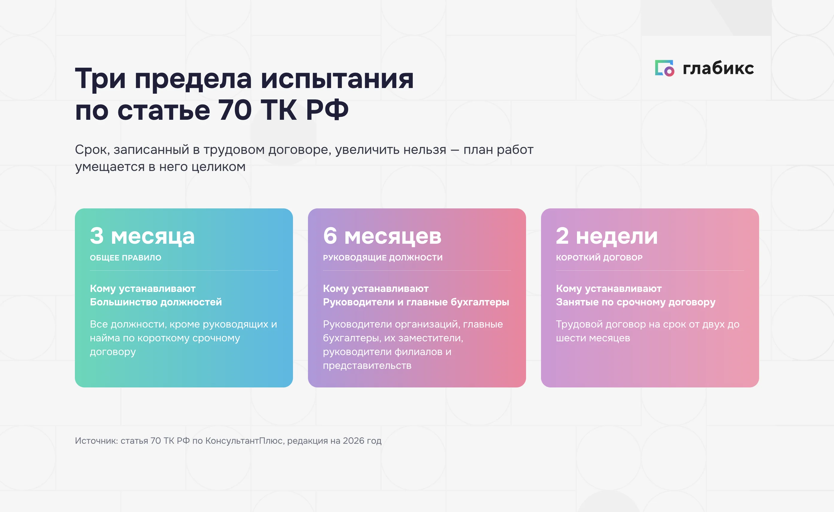 Предельные сроки испытания по статье 70 ТК РФ: 3 месяца, 6 месяцев, 2 недели