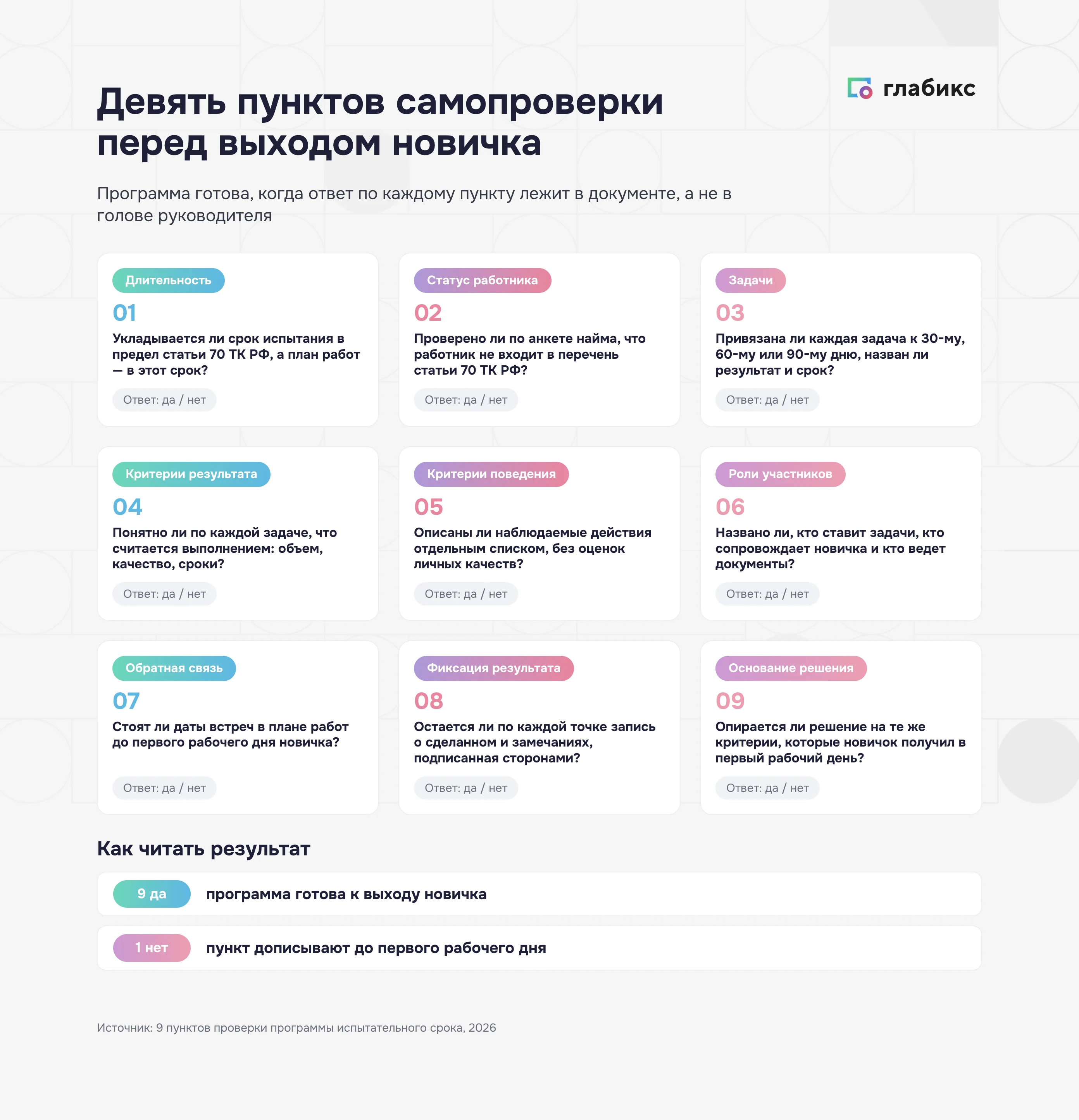 Девять пунктов самопроверки программы испытательного срока перед выходом новичка