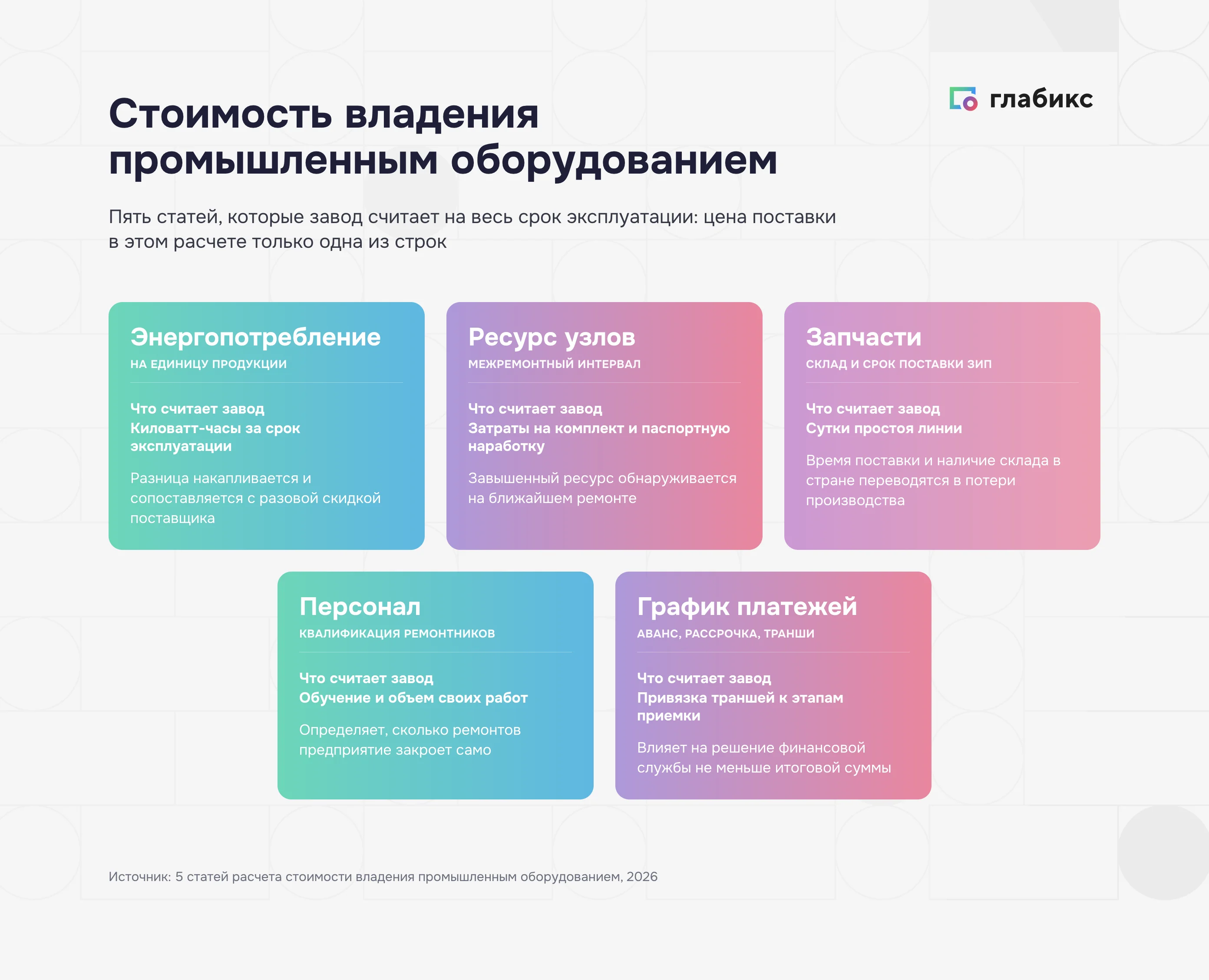 Стоимость владения промышленным оборудованием: пять статей расчета