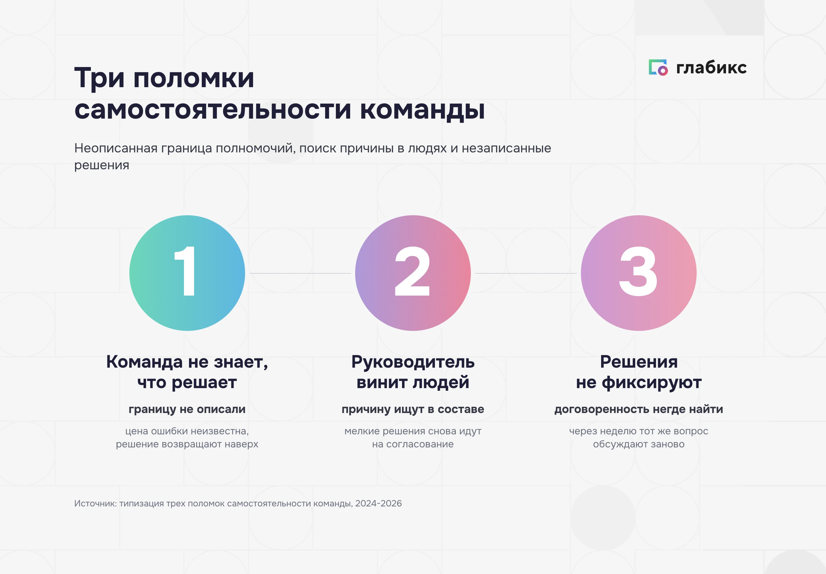 Три поломки самостоятельности команды: граница не описана, руководитель винит людей, решения не фиксируют
