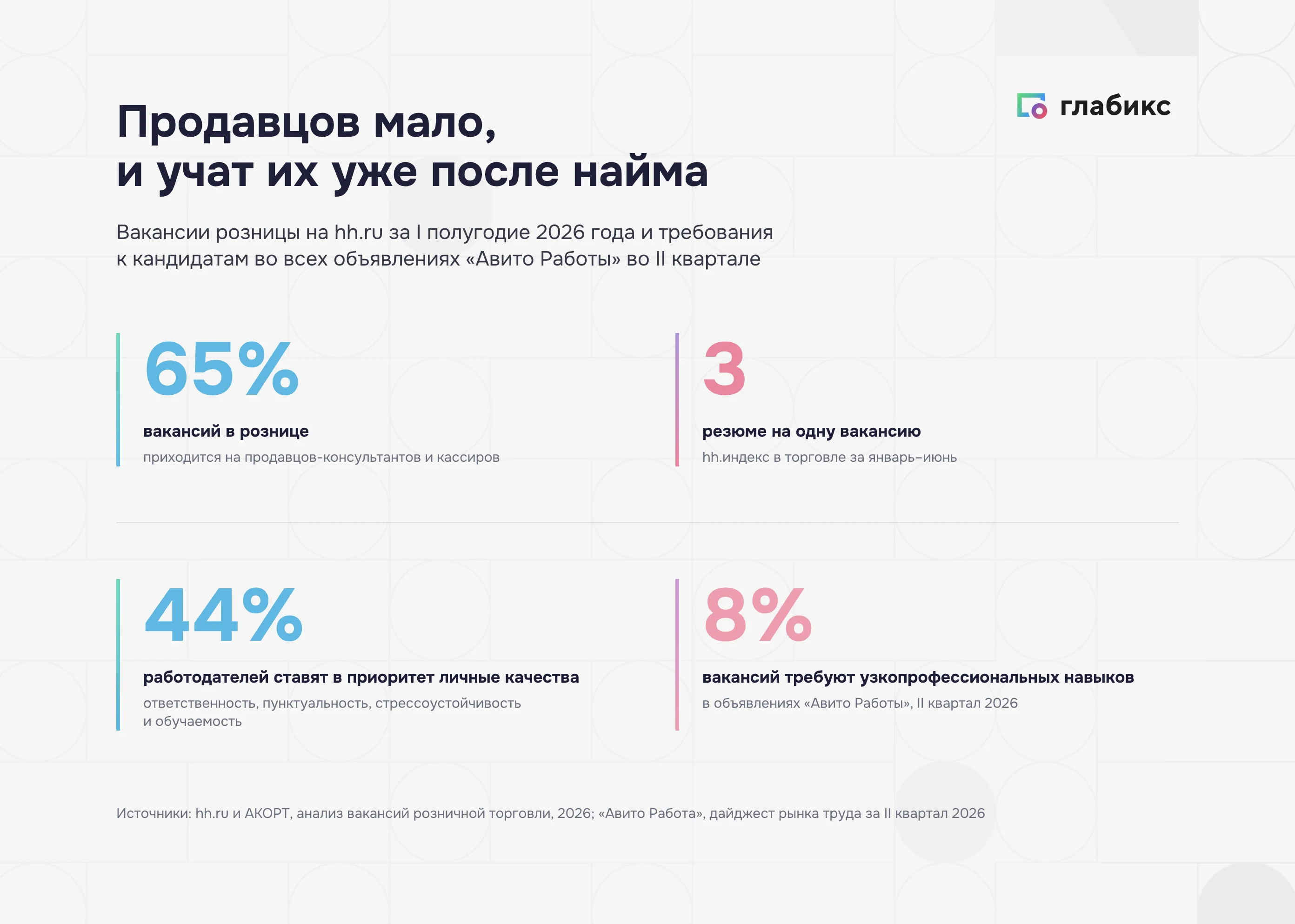 Линейный персонал в рознице: доля вакансий продавцов и кассиров, hh.индекс и требования работодателей к кандидатам