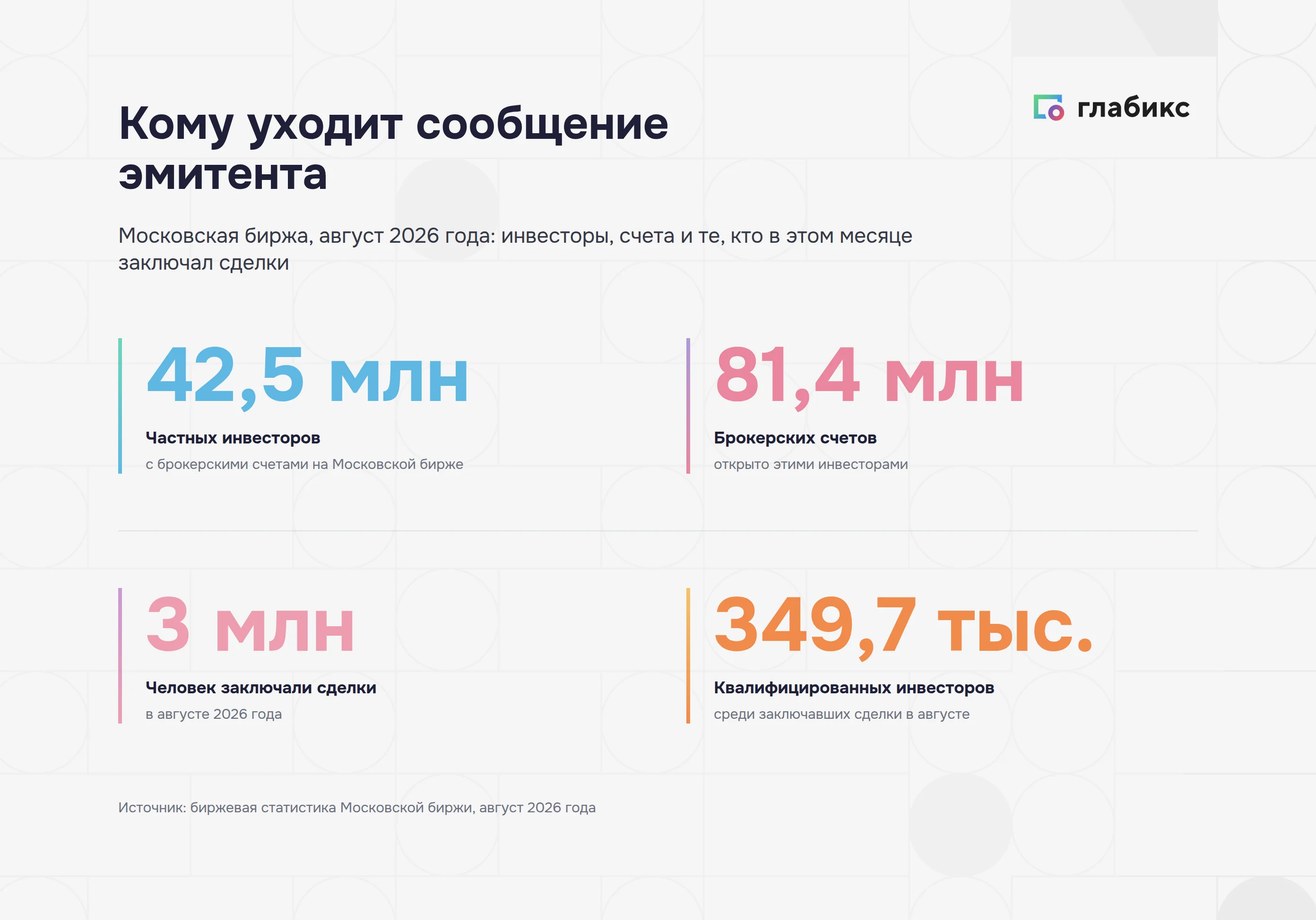 Аудитория раскрытия эмитента: 42,5 млн частных инвесторов и 81,4 млн счетов на Московской бирже