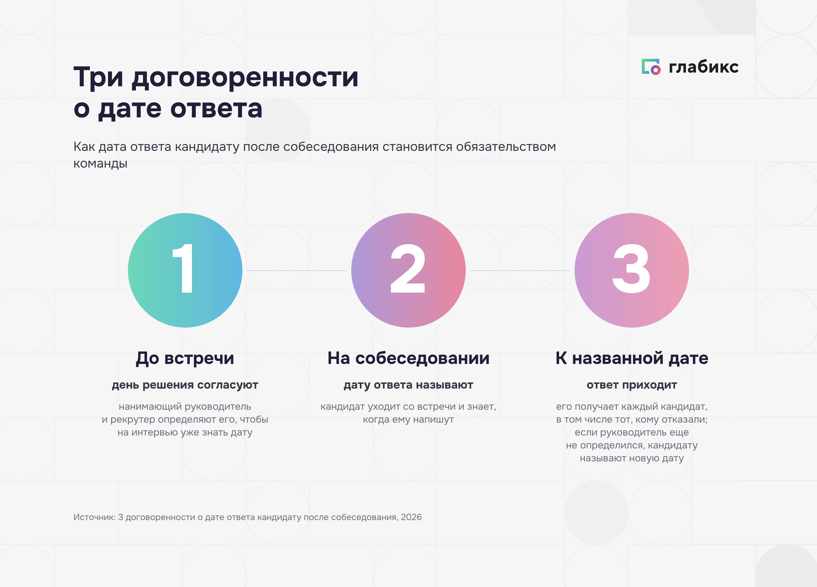 Три договоренности о дате ответа кандидату после собеседования: до встречи, на собеседовании, к названной дате