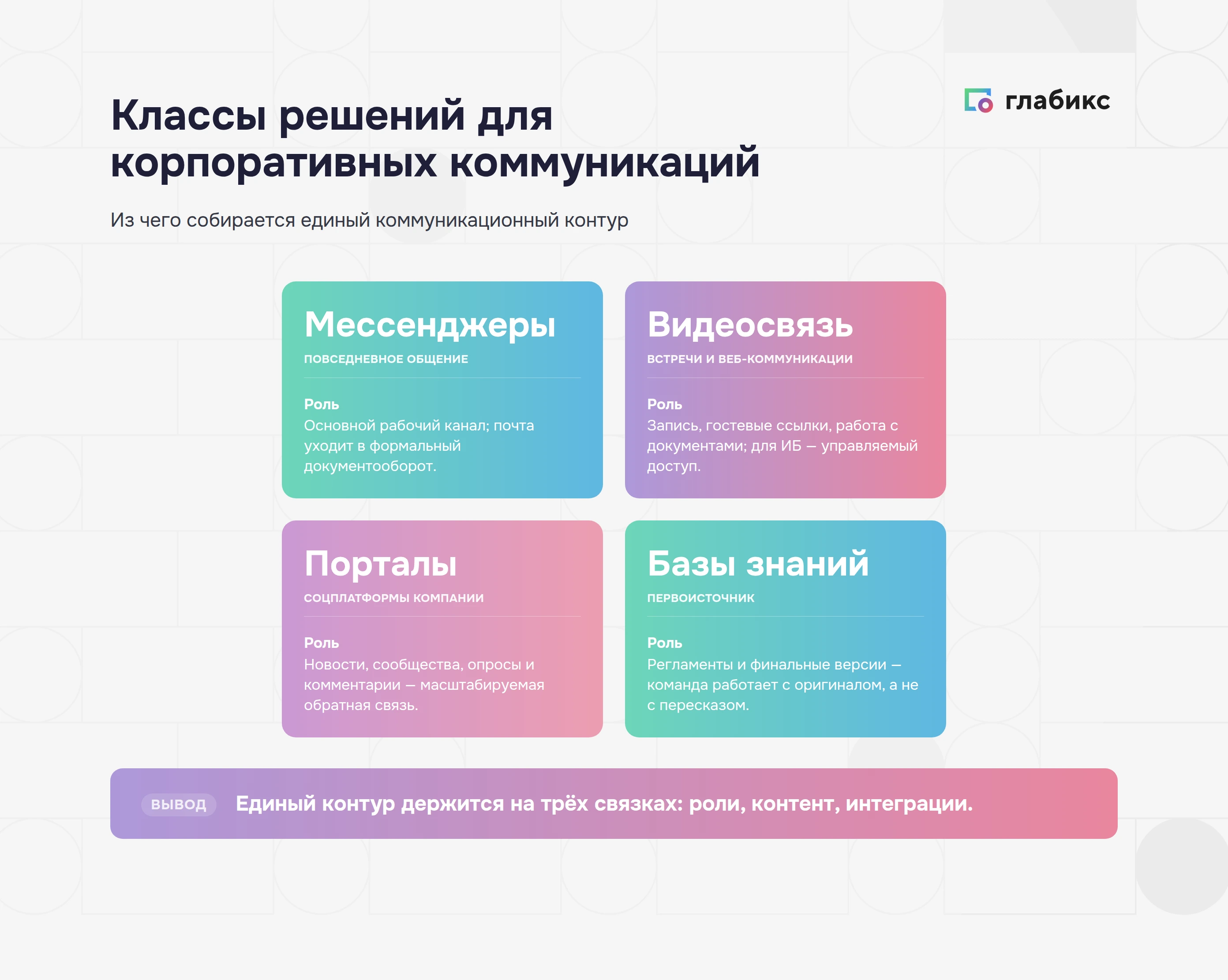 Инфографика: классы решений для корпоративных коммуникаций — мессенджеры, видеосвязь, порталы, базы знаний