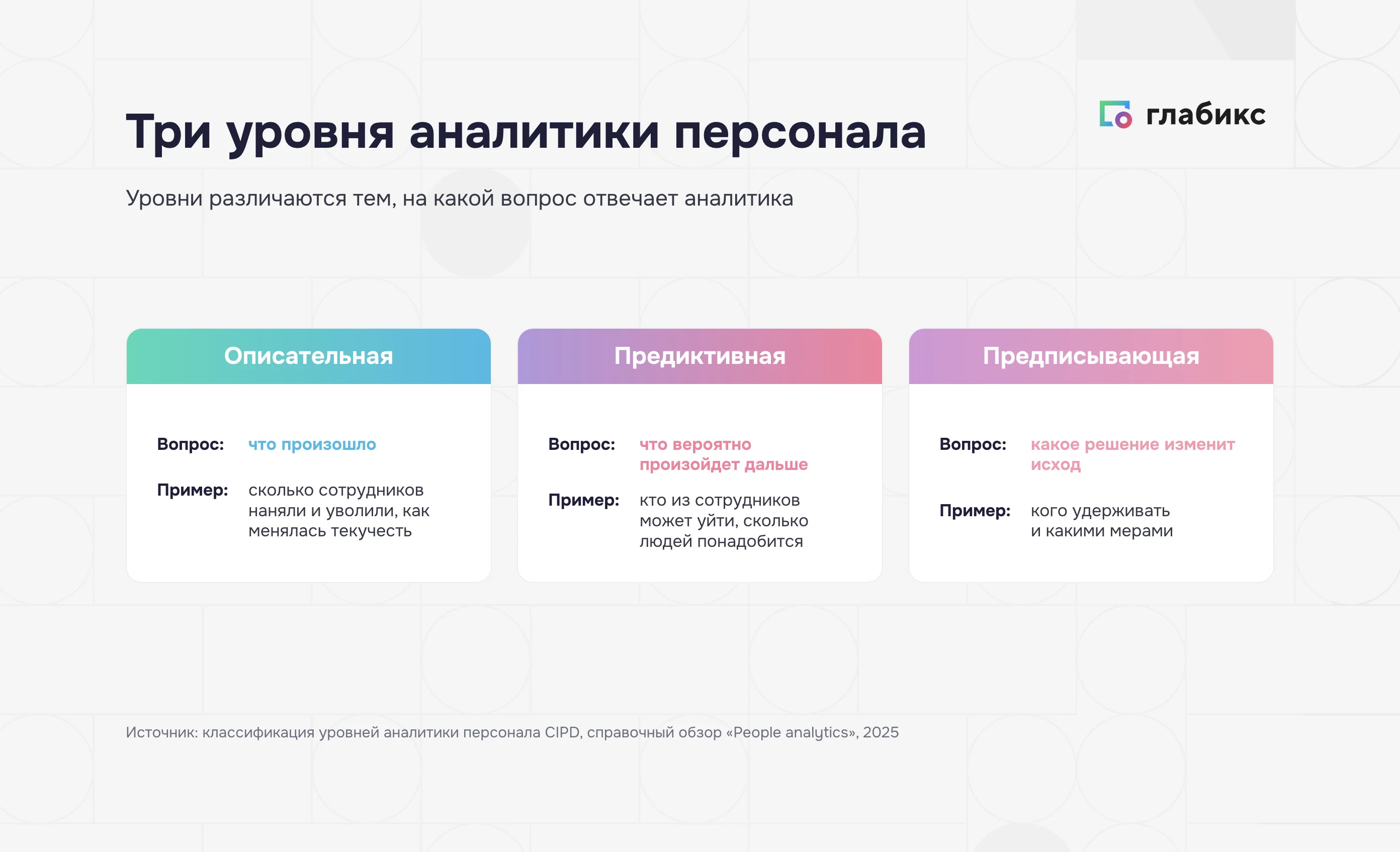 Три уровня аналитики персонала: описательная, предиктивная и предписывающая