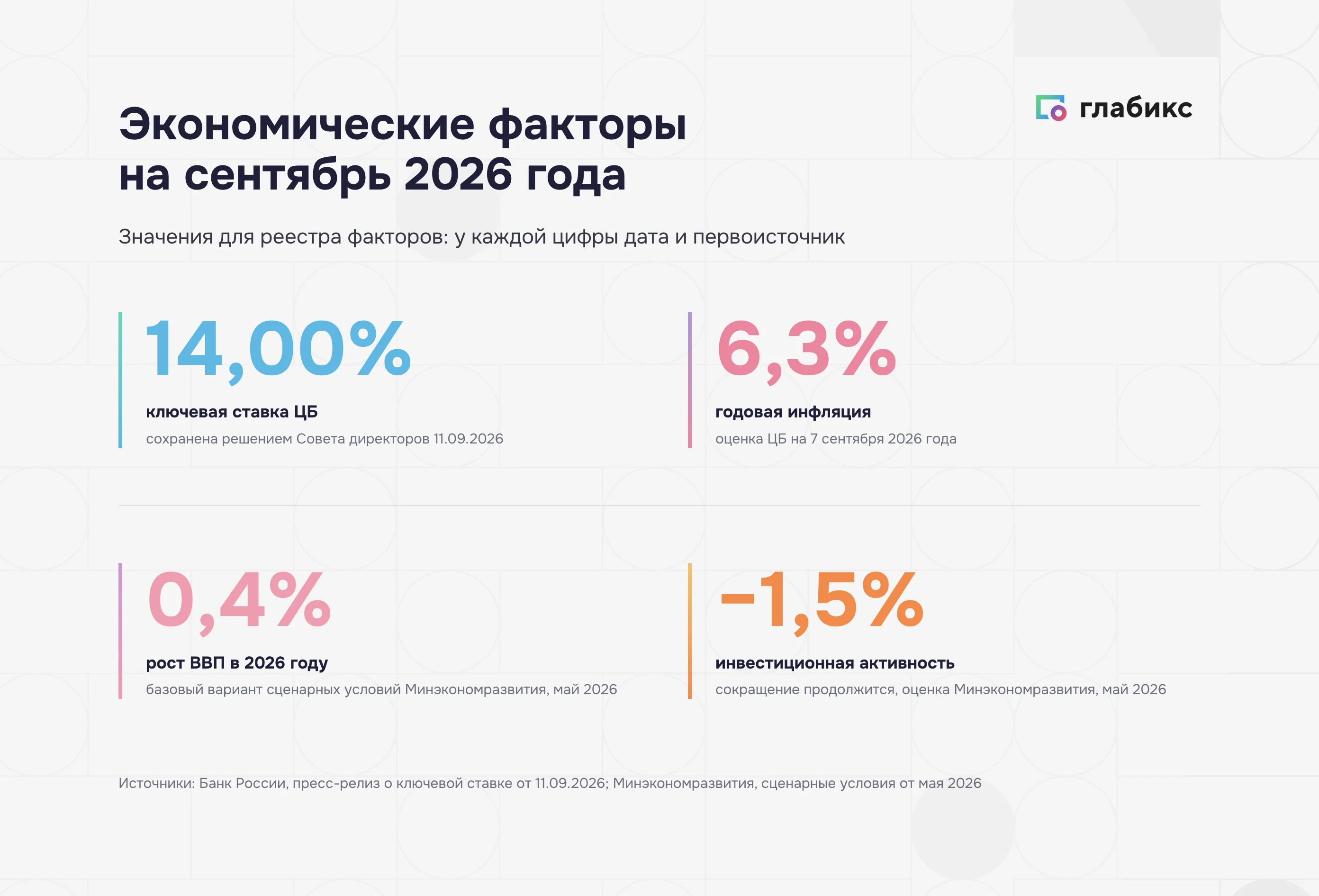 Экономические факторы PEST на сентябрь 2026 года: ключевая ставка, инфляция, ВВП, инвестиции